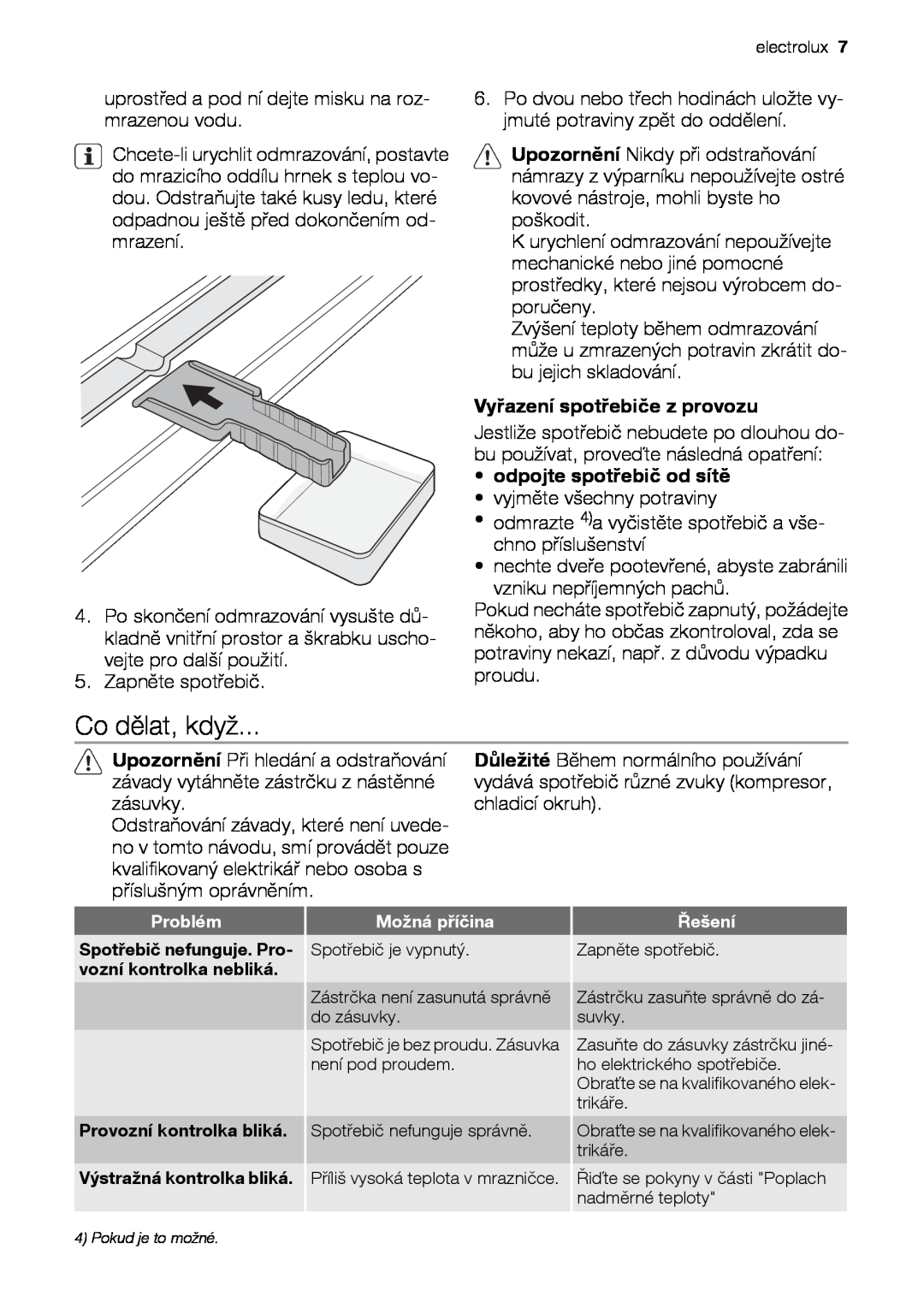 Electrolux EUN12510 user manual Co dělat, když, Vyřazení spotřebiče z provozu, odpojte spotřebič od sítě 