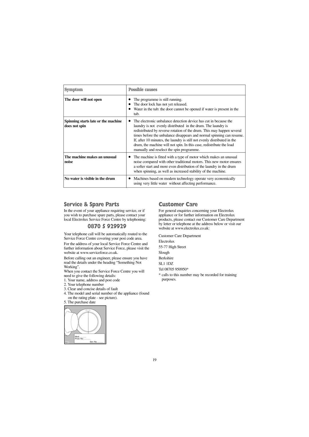 Electrolux EW 1000 I manual Service & Spare Parts, 0870 5, Customer Care, Symptom Possible causes 