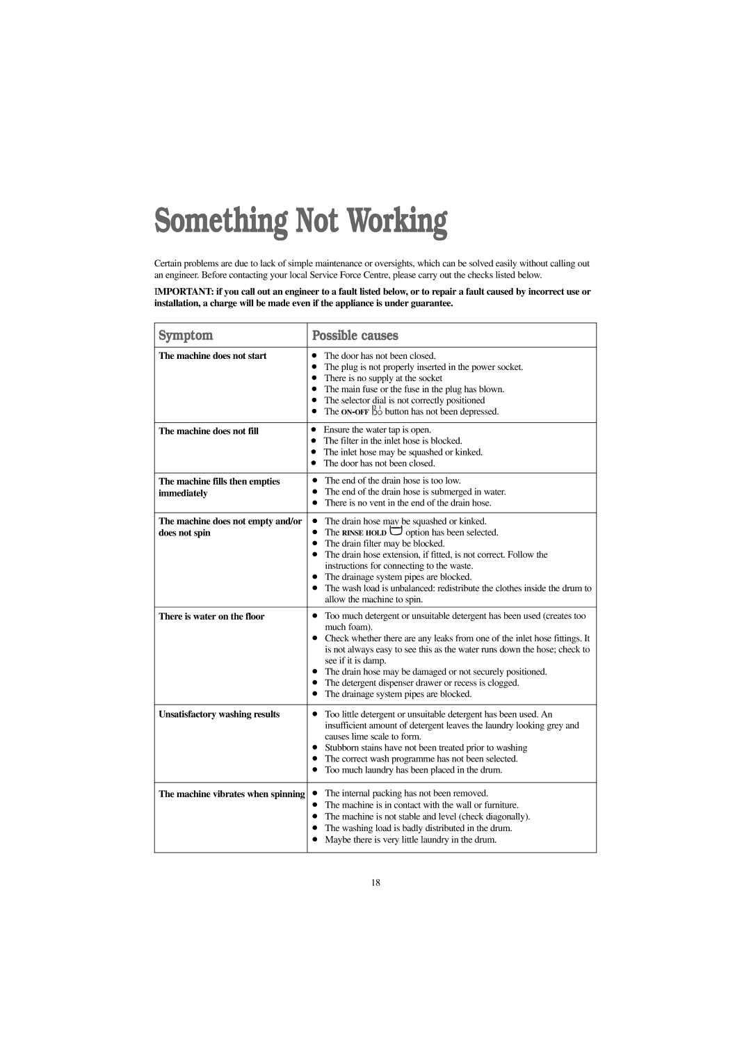 Electrolux EW 1013 I manual Something Not Working 