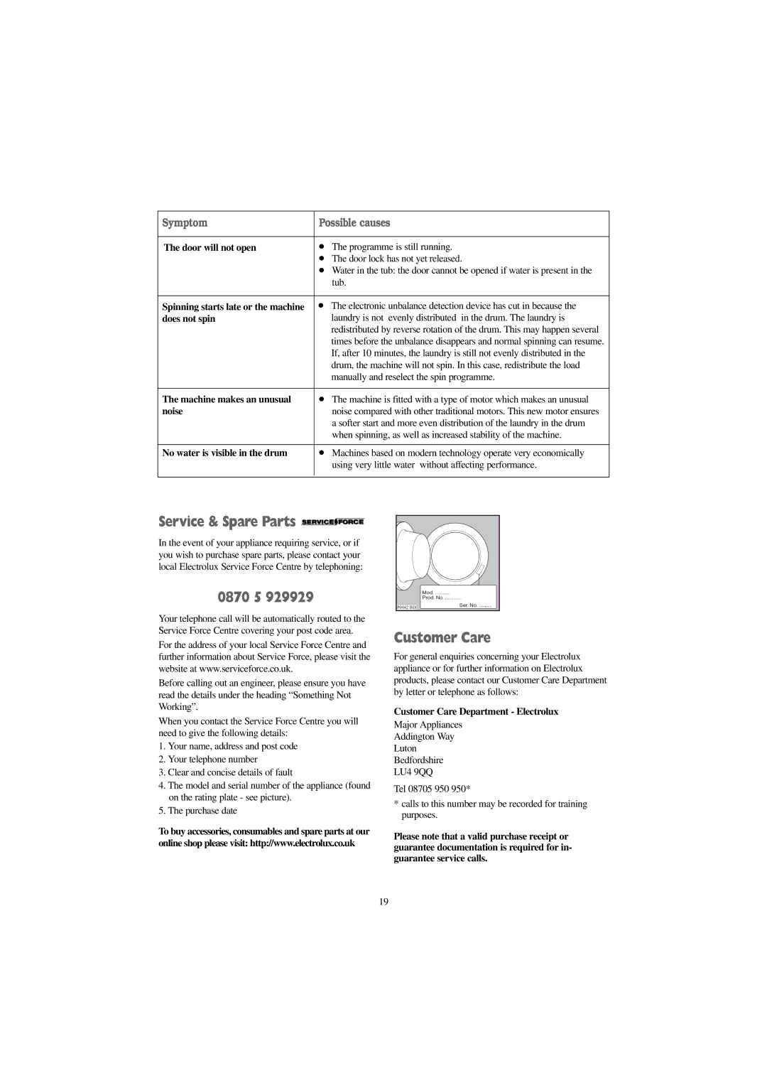 Electrolux EW 1013 I manual Service & Spare Parts, 0870 5, Customer Care, Symptom Possible causes 