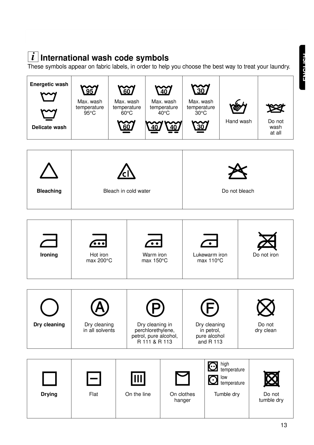 Electrolux EW 1062 W manual International wash code symbols, Dry cleaning 