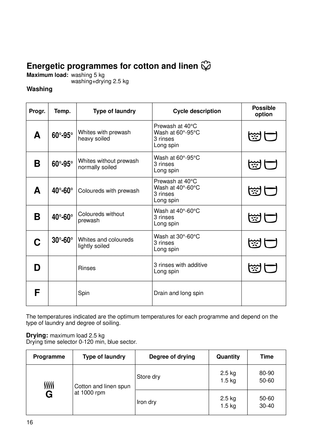 Electrolux EW 1062 W manual Energetic programmes for cotton and linen, Washing 