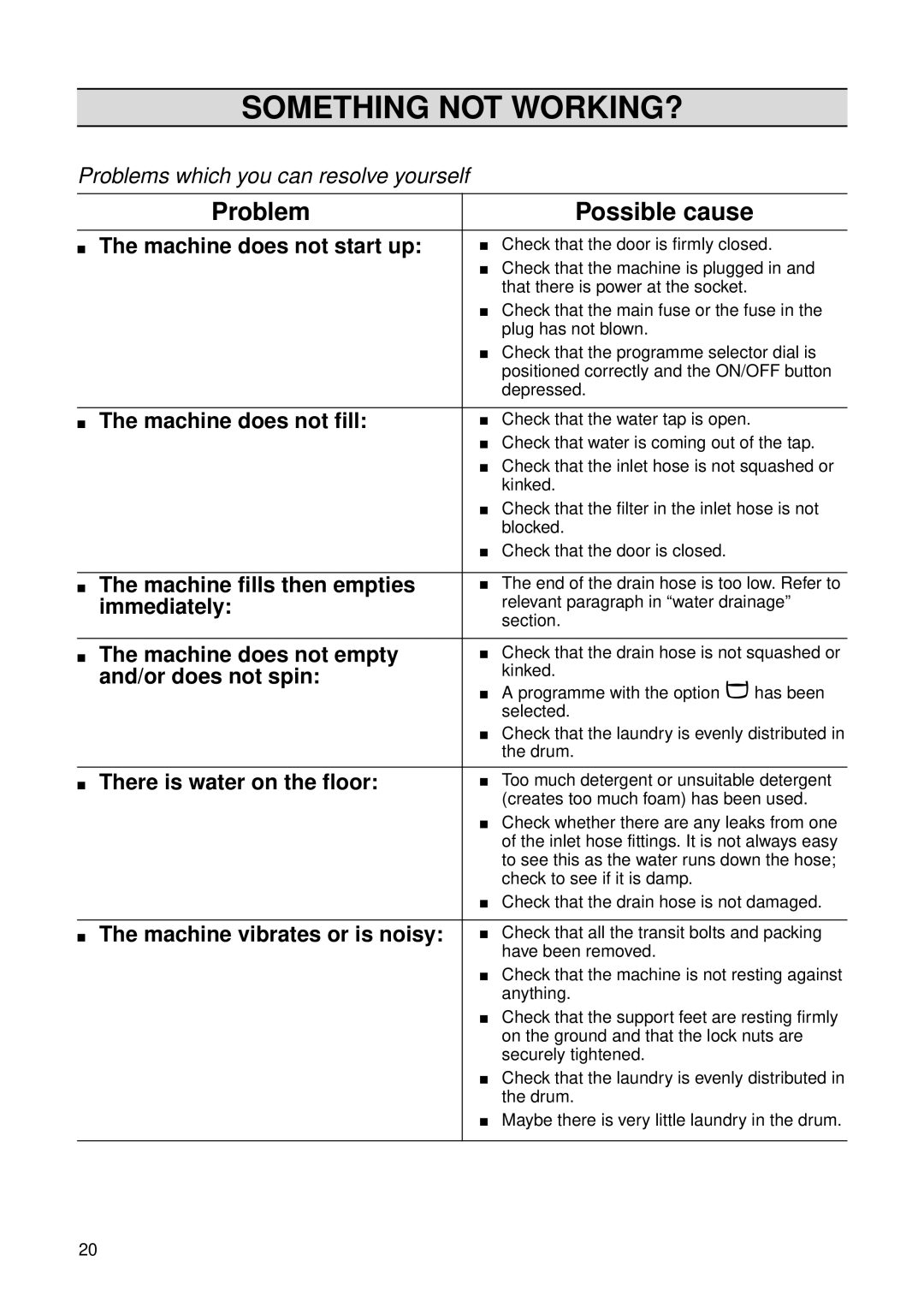 Electrolux EW 1062 W manual Something not WORKING?, Problem Possible cause 