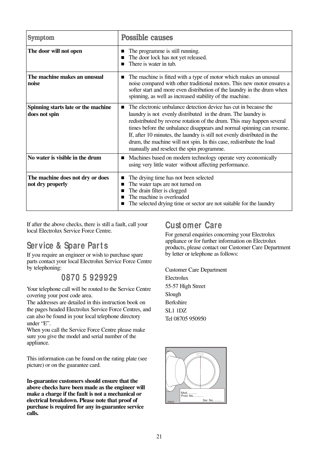 Electrolux EW 1200 i manual Service & Spare Parts, 0870 5, Customer Care, Symptom 