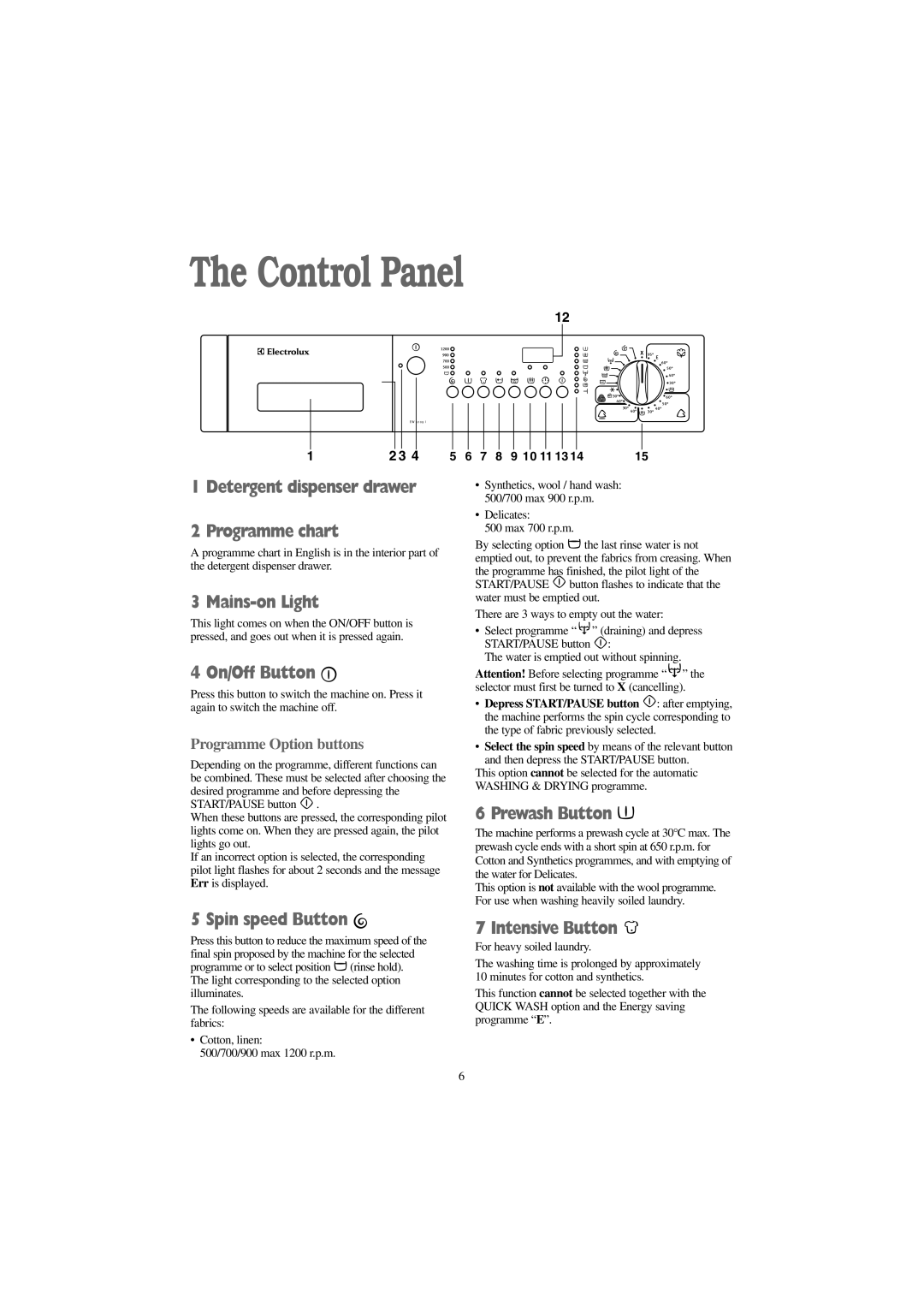 Electrolux EW 1209 I manual Control Panel 