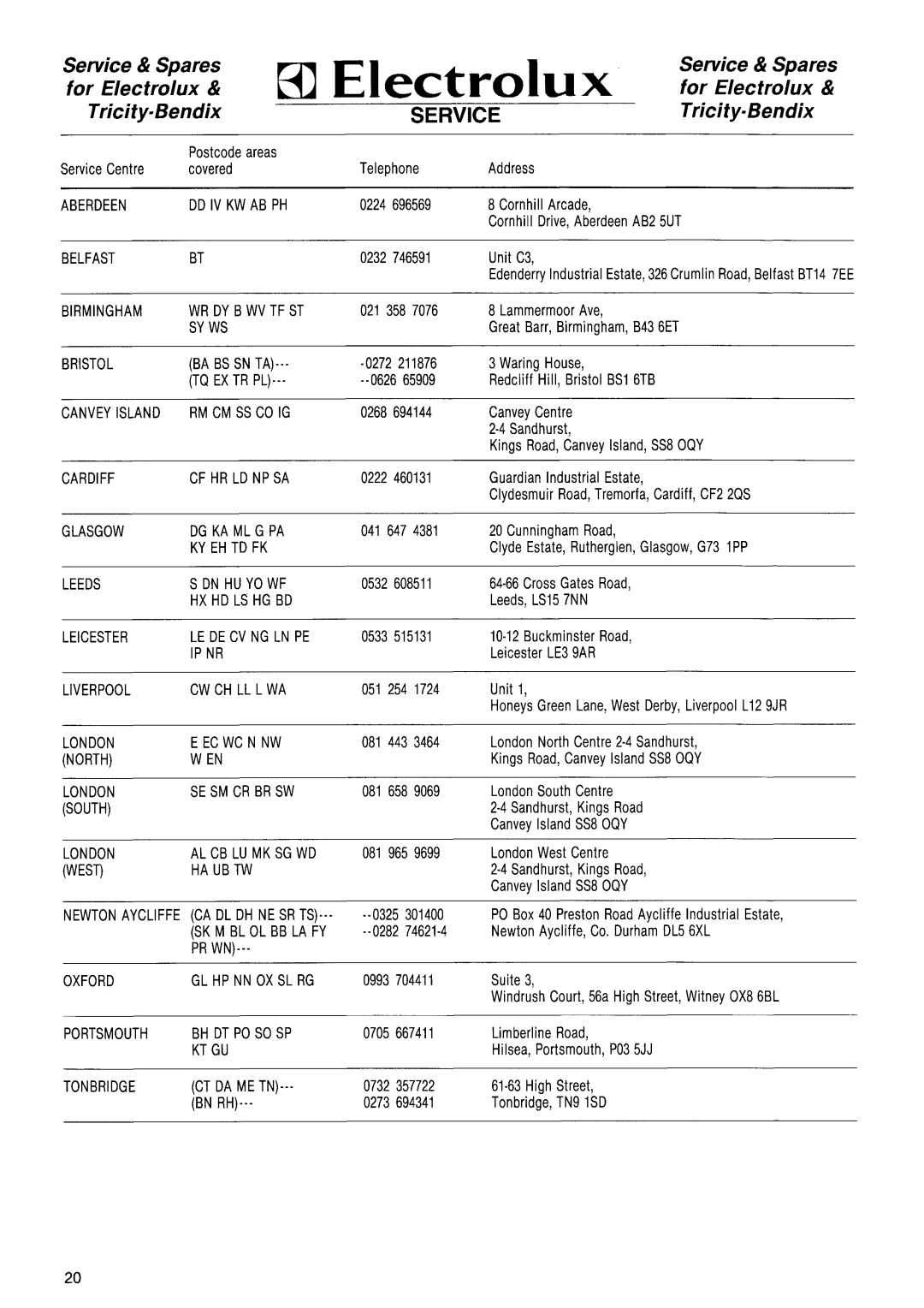 Electrolux EW 1230F manual 