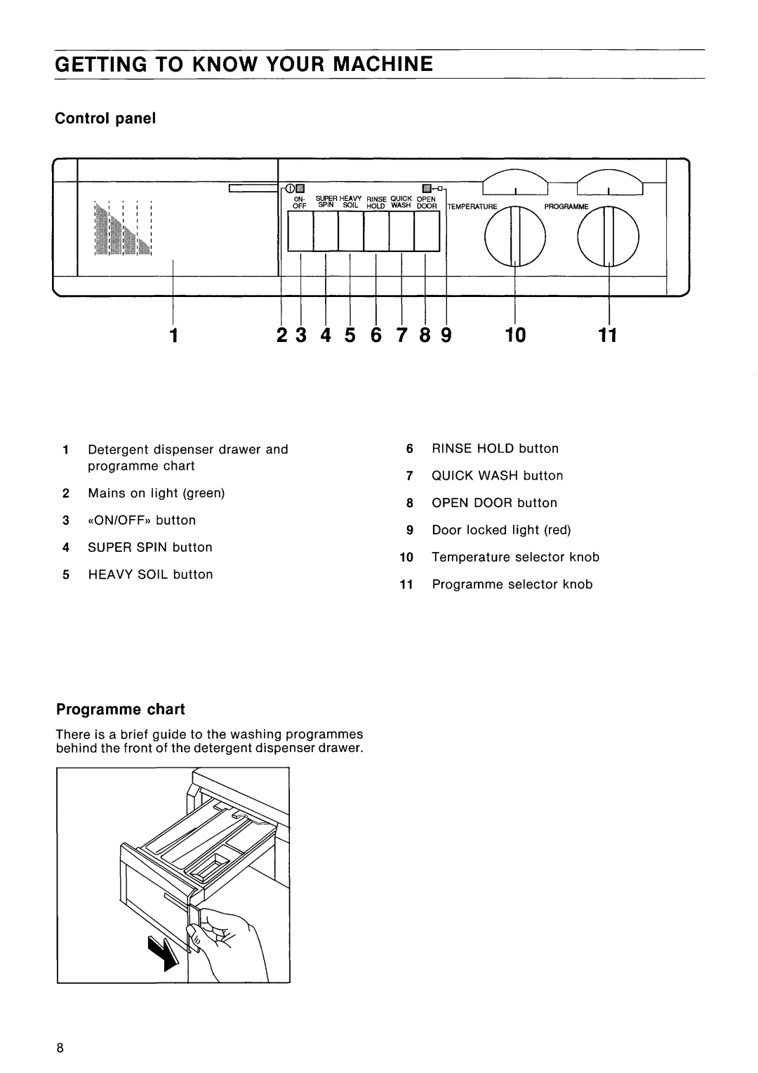 Electrolux EW 1230F manual 