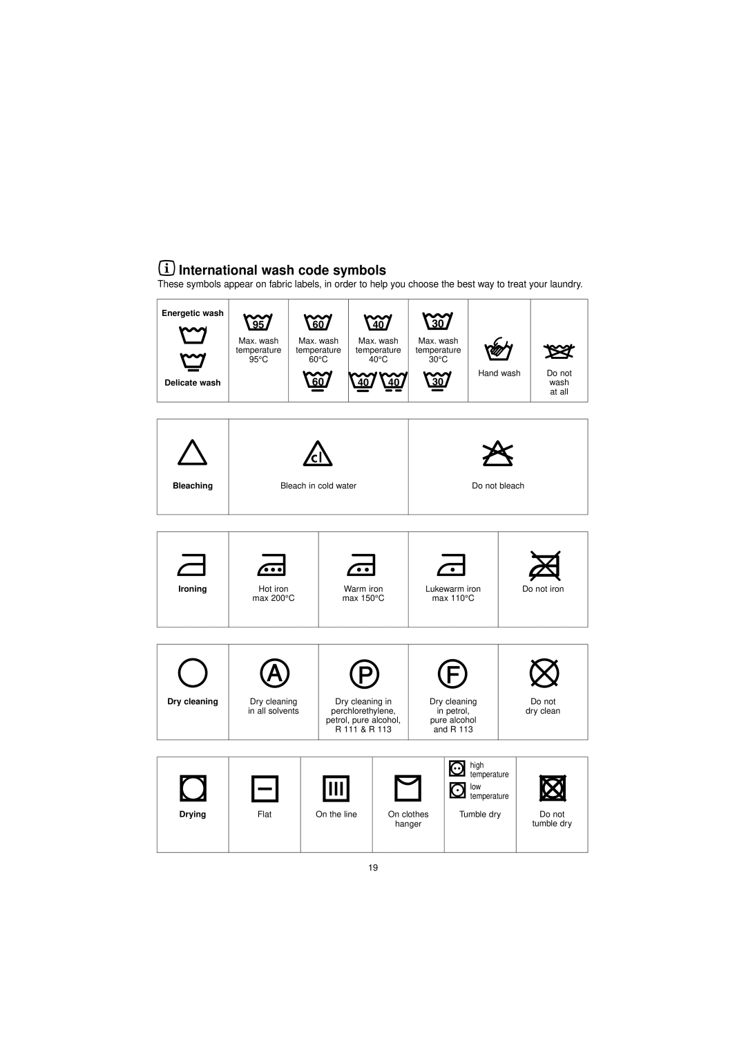 Electrolux EW 1280F manual Energetic wash Delicate wash, Bleaching, Ironing, Dry cleaning, Drying 