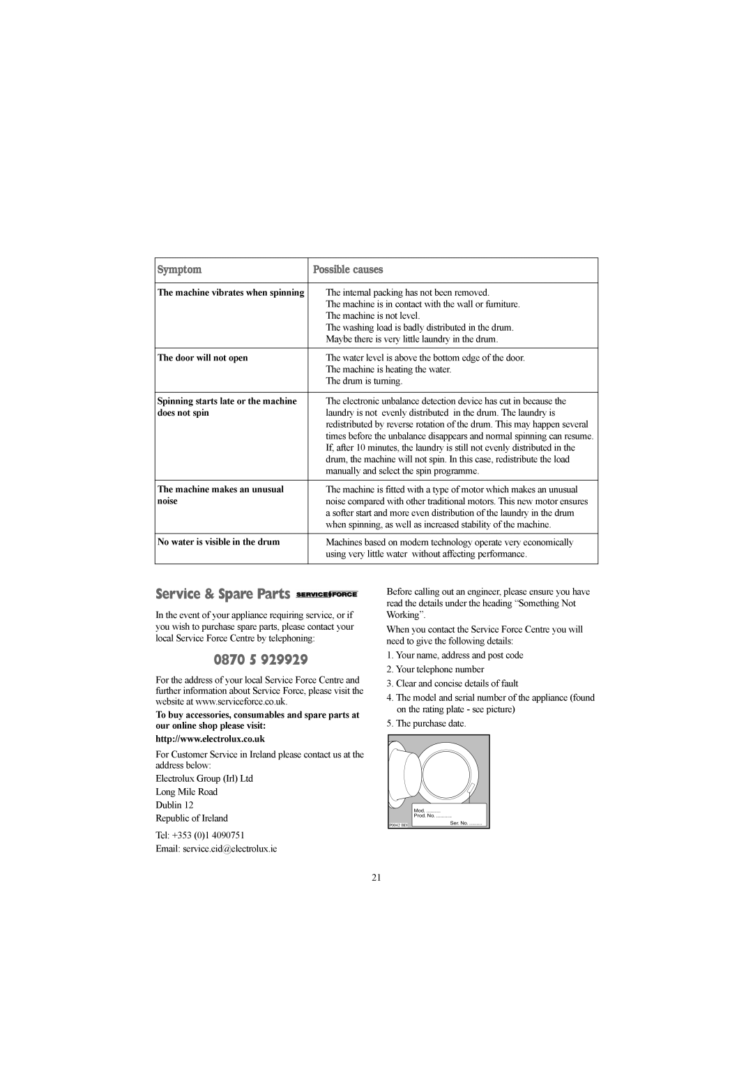 Electrolux EW 1418 1 manual Service & Spare Parts, 0870 5, Symptom Possible causes 