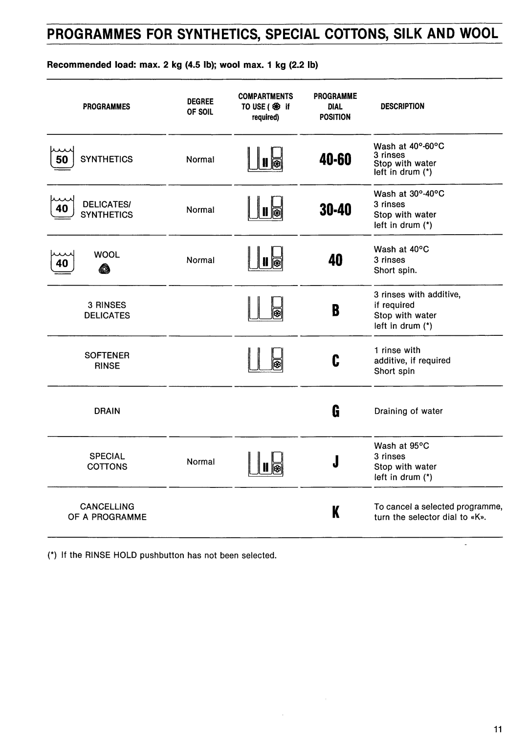 Electrolux EW 1548 F manual 