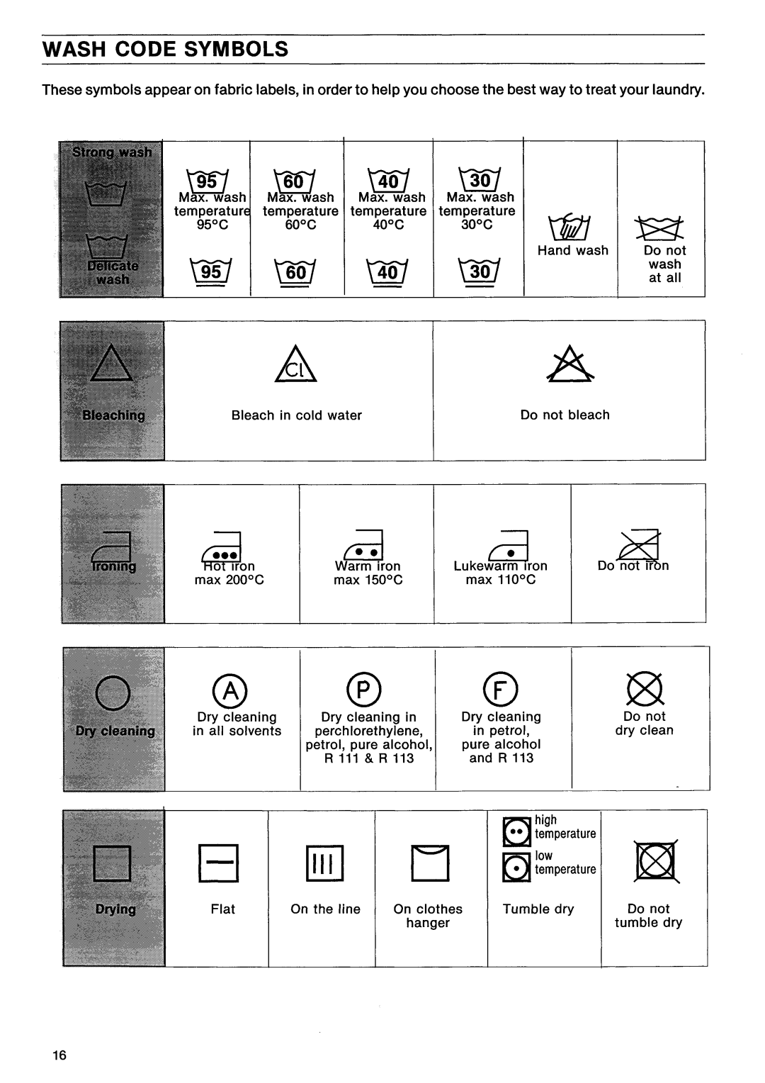 Electrolux EW 1548 F manual 