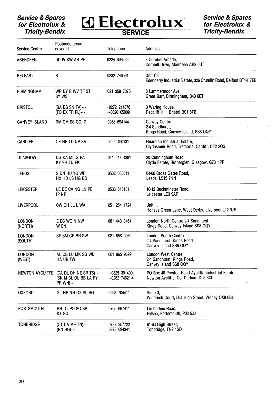 Electrolux EW 1548 F manual 