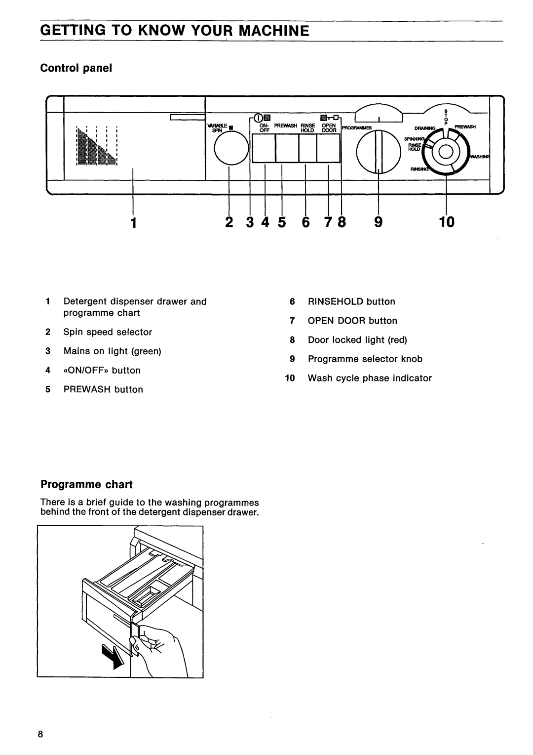 Electrolux EW 1548 F manual 