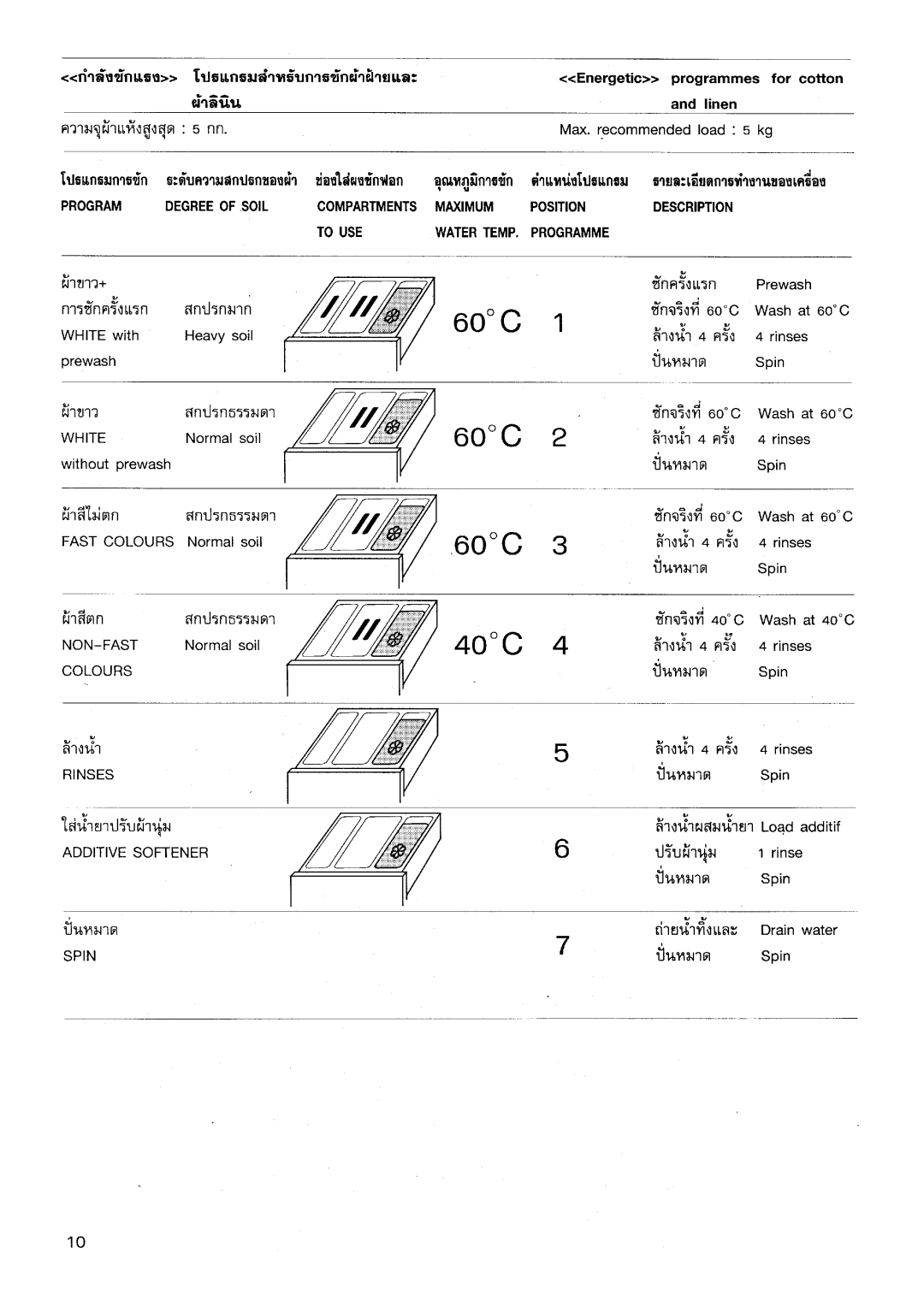 Electrolux EW 441 F manual 