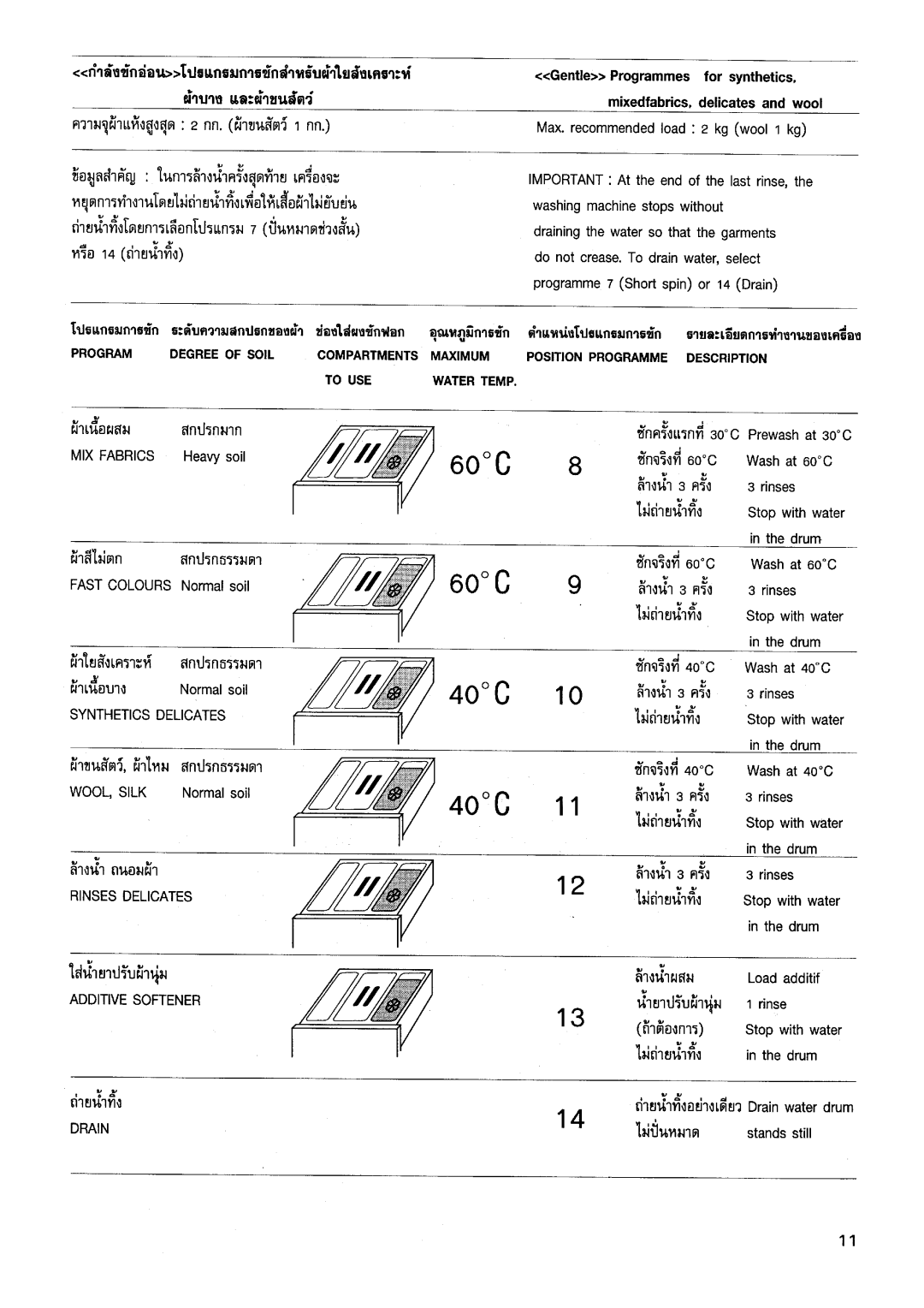 Electrolux EW 441 F manual 