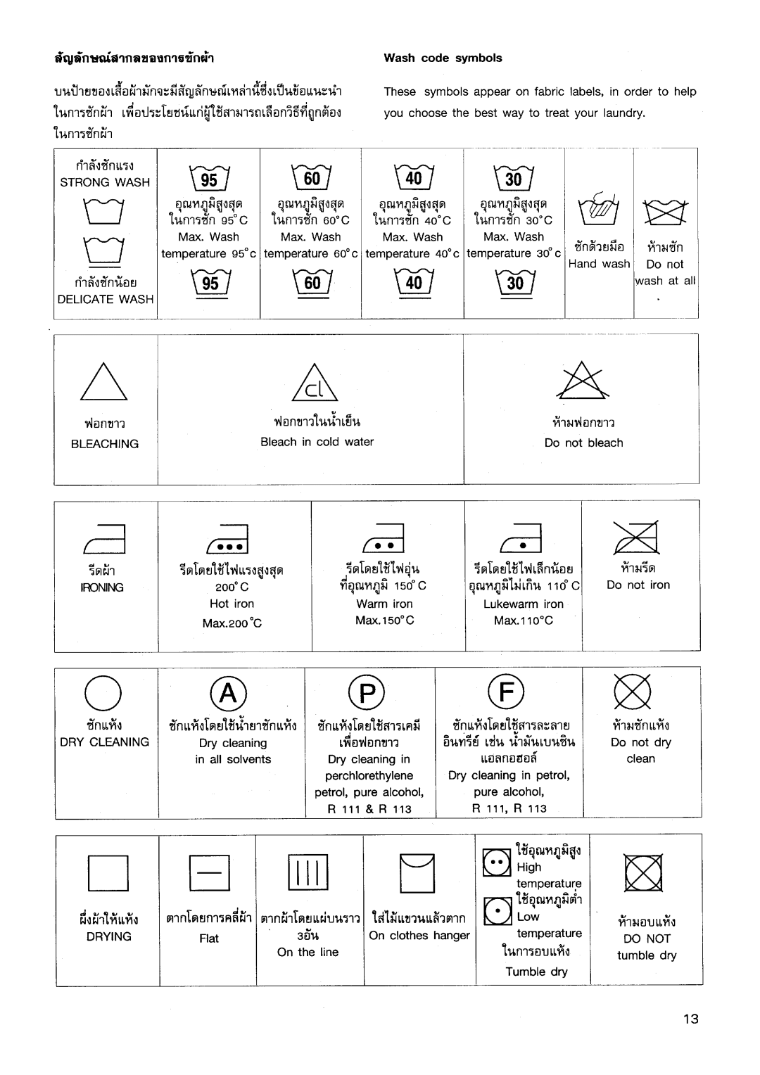 Electrolux EW 441 F manual 