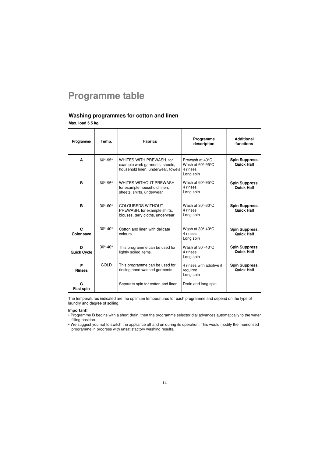 Electrolux EW 560 F manual Programme table, Washing programmes for cotton and linen 