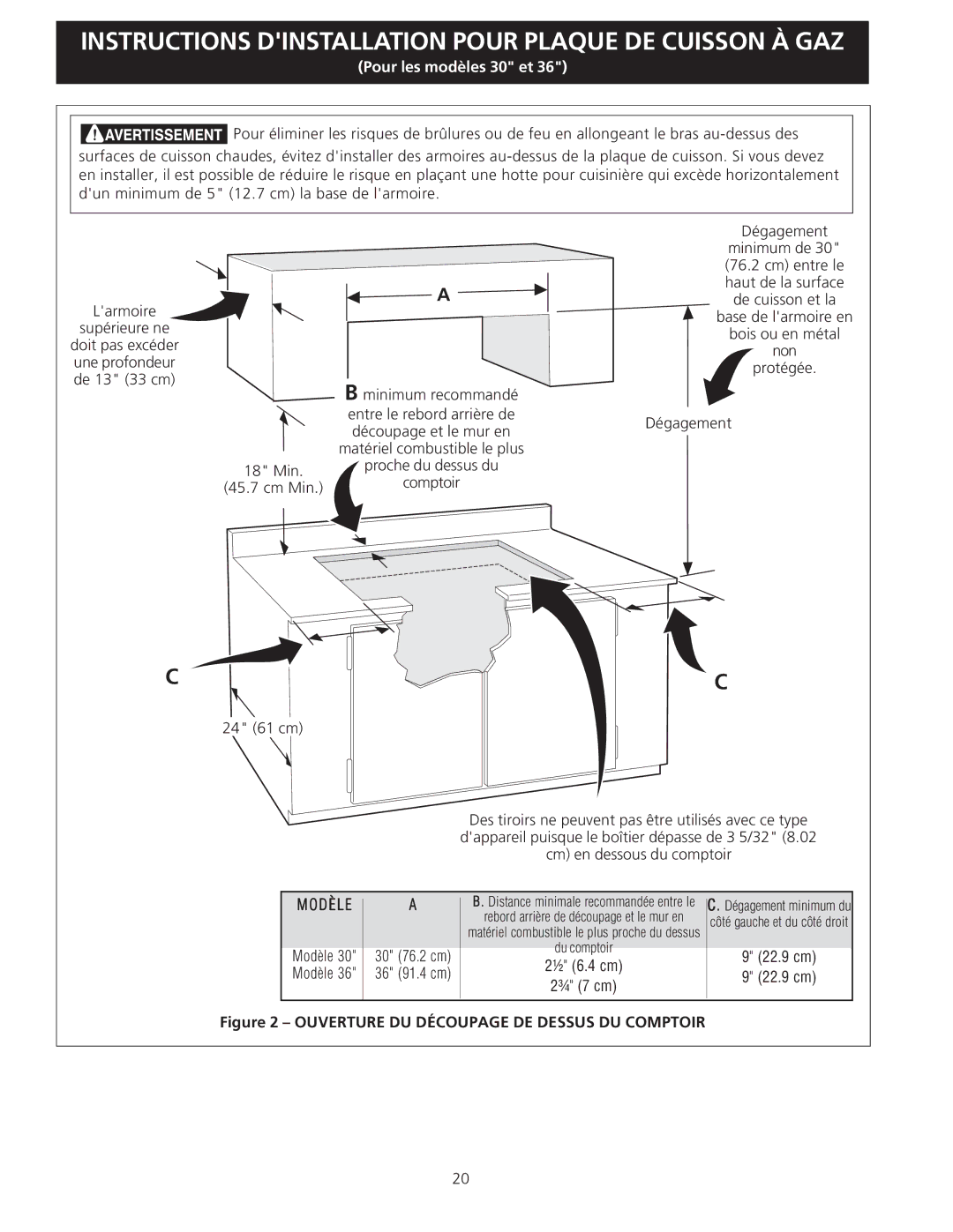 Electrolux EW30GC55G installation instructions Ouverture DU Découpage DE Dessus DU Comptoir 