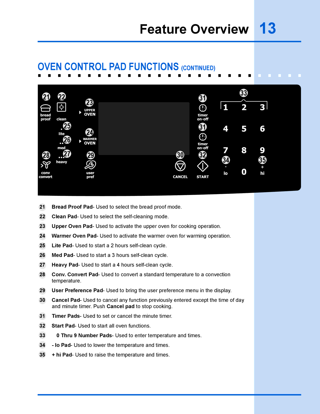 Electrolux EW30GS65GS manual Feature Overview 