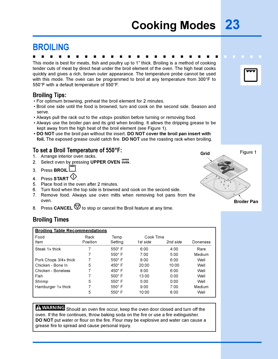 Electrolux EW30GS65GS manual Broiling Tips, To set a Broil Temperature of 550F, Broiling Times 