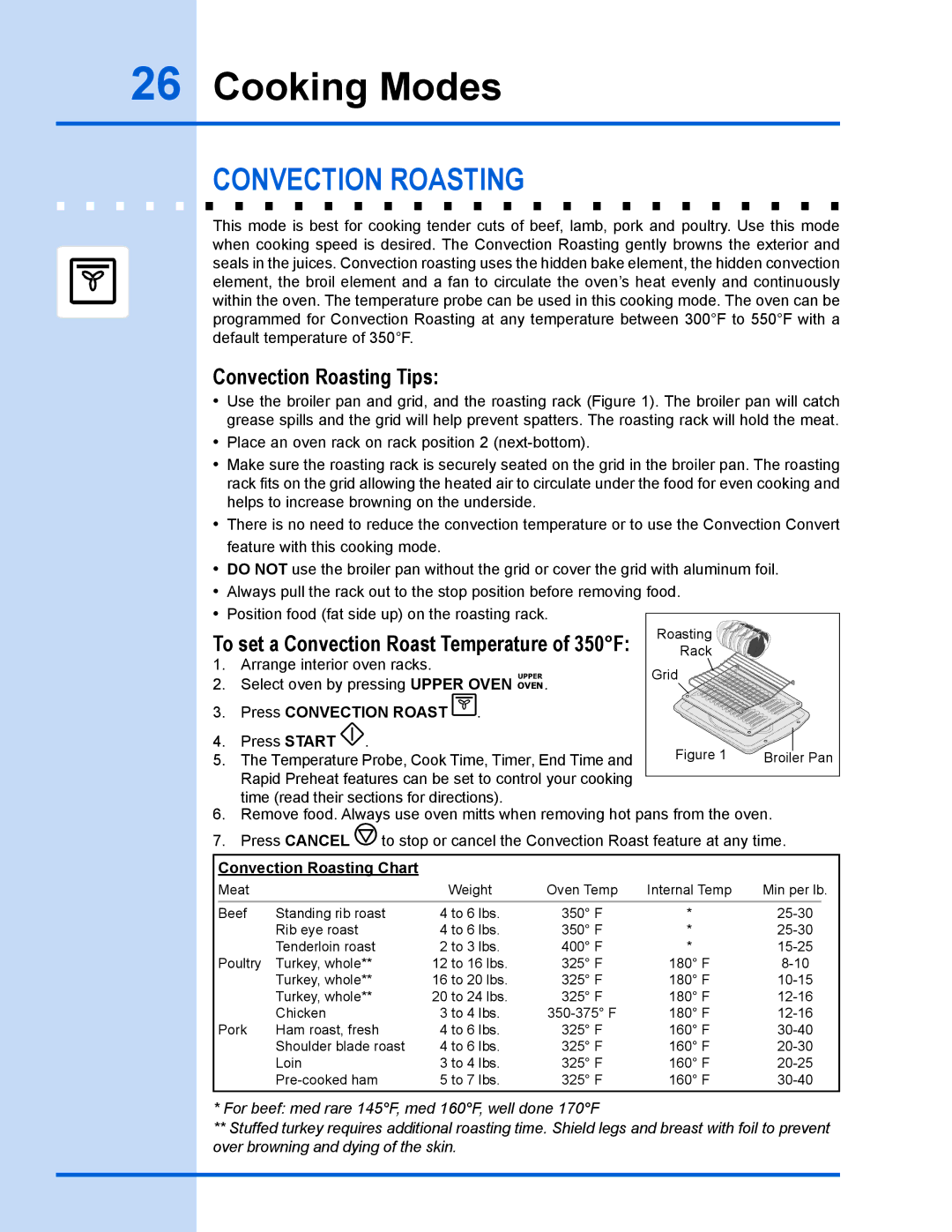 Electrolux EW30GS65GS manual Convection roasting, Convection Roasting Tips, To set a Convection Roast Temperature of 350F 