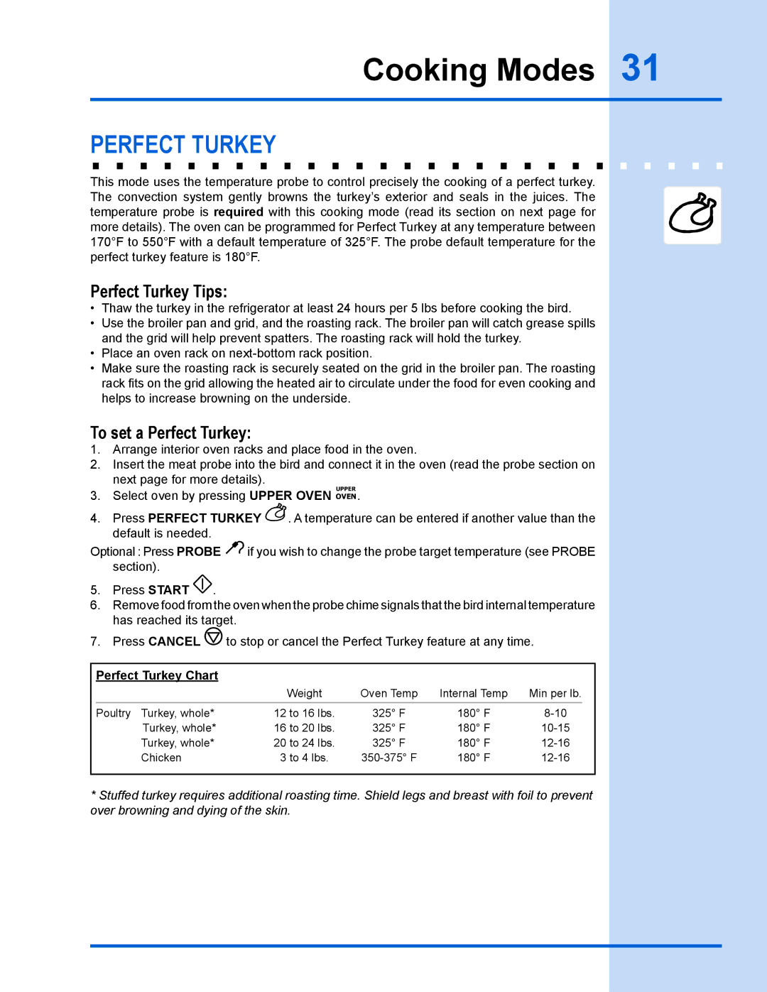 Electrolux EW30GS65GS manual Perfect turkey, Perfect Turkey Tips, To set a Perfect Turkey, Perfect Turkey Chart 