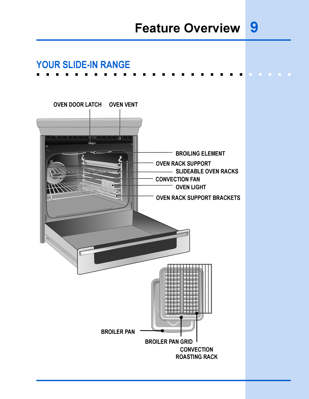 Electrolux EW30GS65GS Feature Overview, Oven Door Latch Oven vent, Broiling Element, Oven Rack Support, Convection Fan 