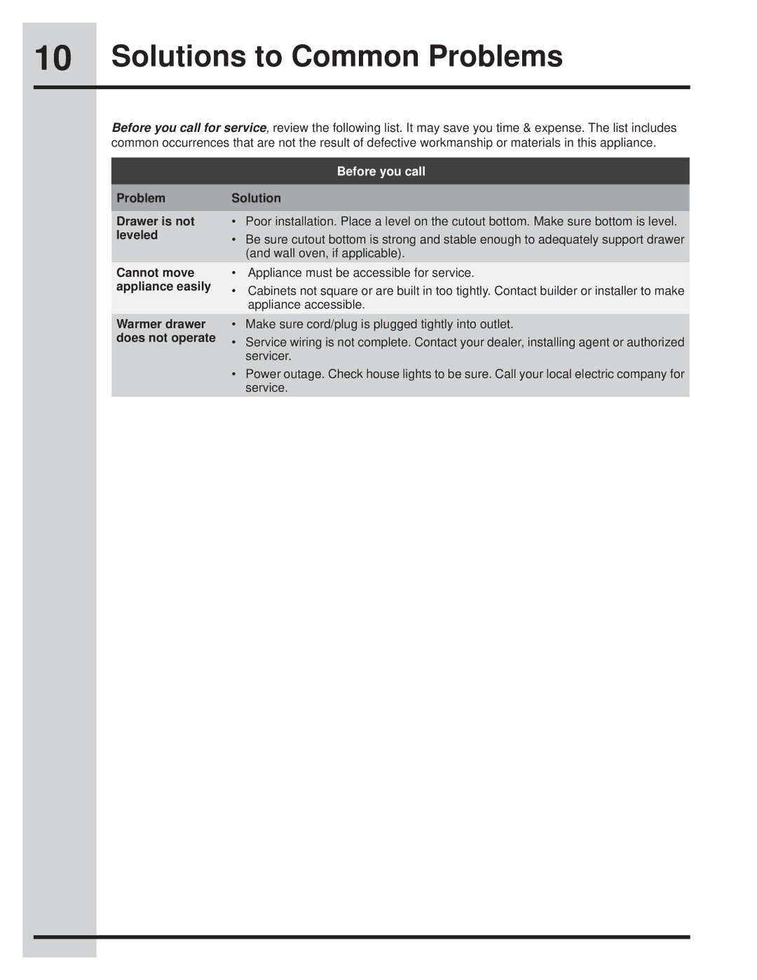 Electrolux EW30WD55QS manual Solutions to Common Problems 