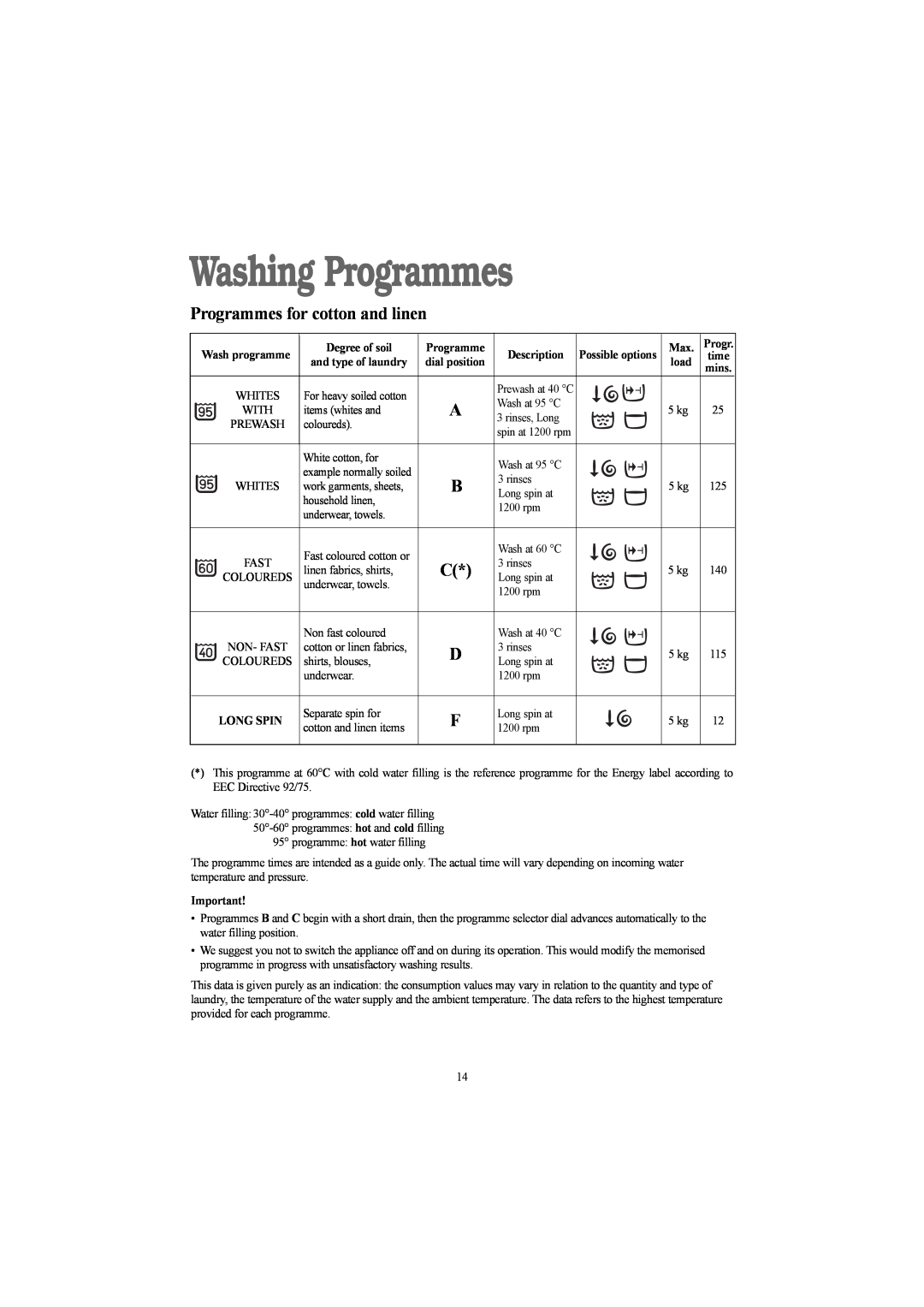 Electrolux EWD 1214 I Washing Programmes, Programmes for cotton and linen, Wash programme, Degree of soil, Description 