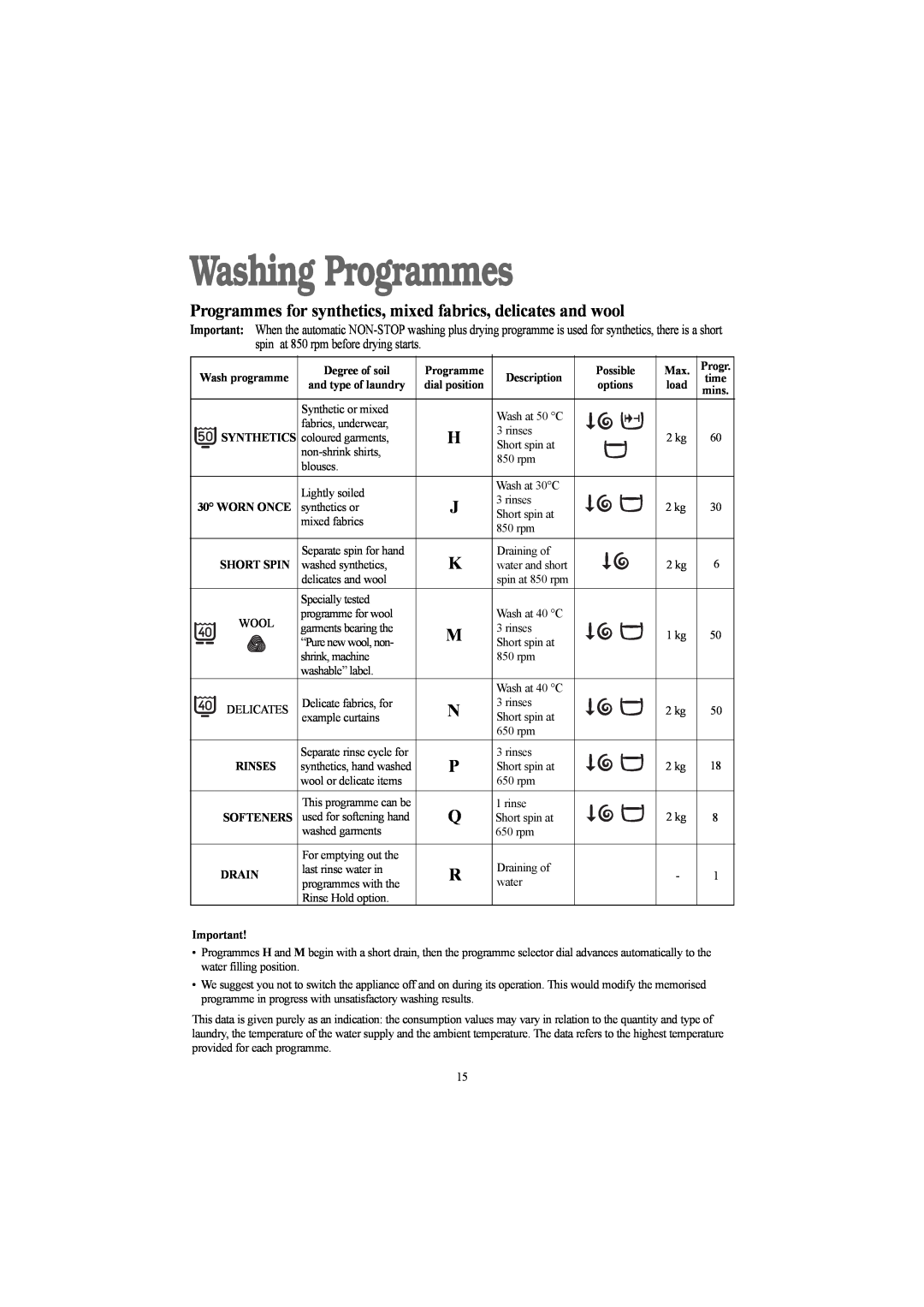 Electrolux EWD 1214 I Programmes for synthetics, mixed fabrics, delicates and wool, Washing Programmes, Wash programme 