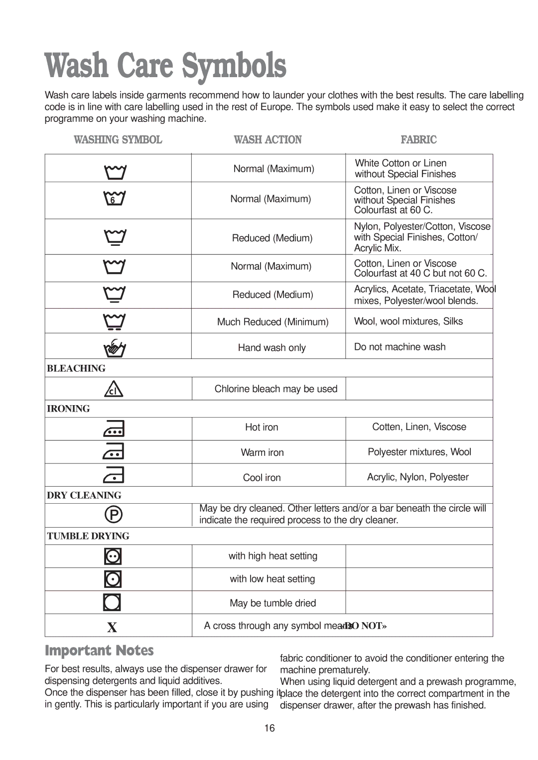 Electrolux EWD 1409 I manual Wash Care Symbols, Important Notes 
