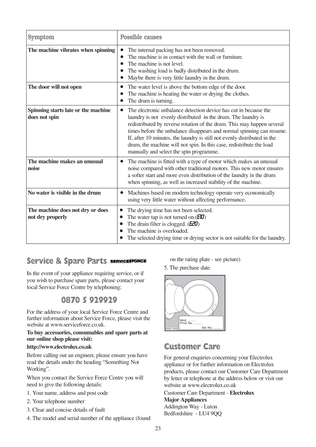 Electrolux EWD 1409 I manual Service & Spare Parts, 0870 5, Customer Care, Symptom Possible causes 