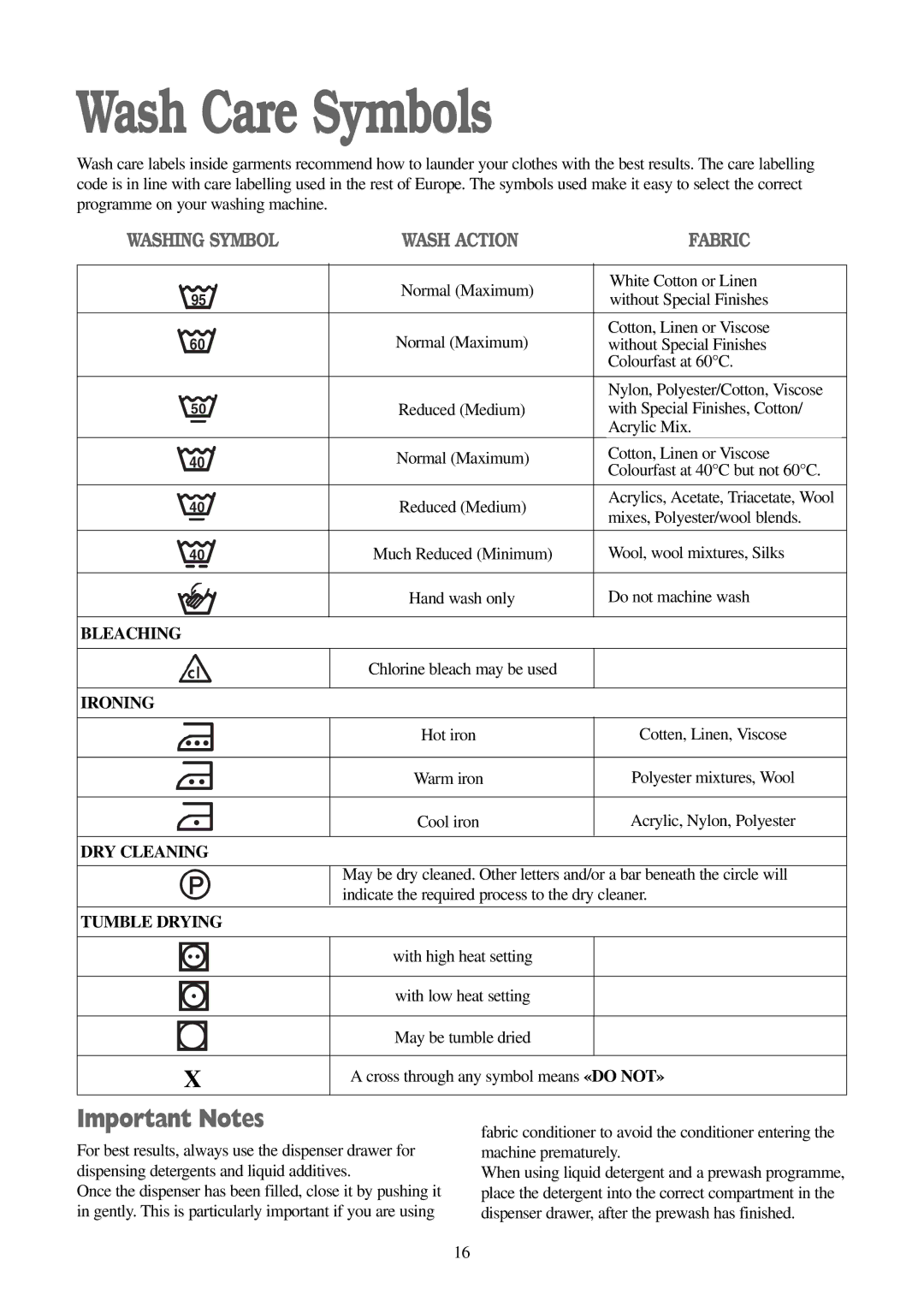 Electrolux EWD 1419 I manual Wash Care Symbols, Important Notes 