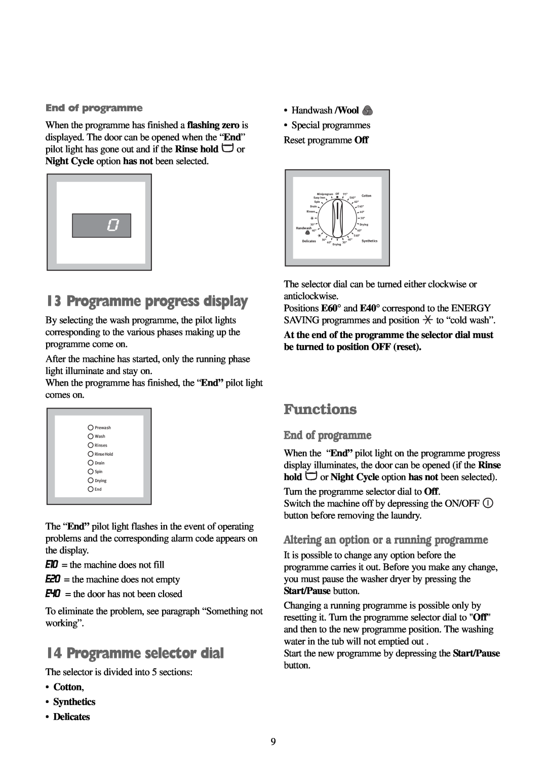 Electrolux EWD 1419 I manual Programme selector dial, Functions, Programme progress display, End of programme 