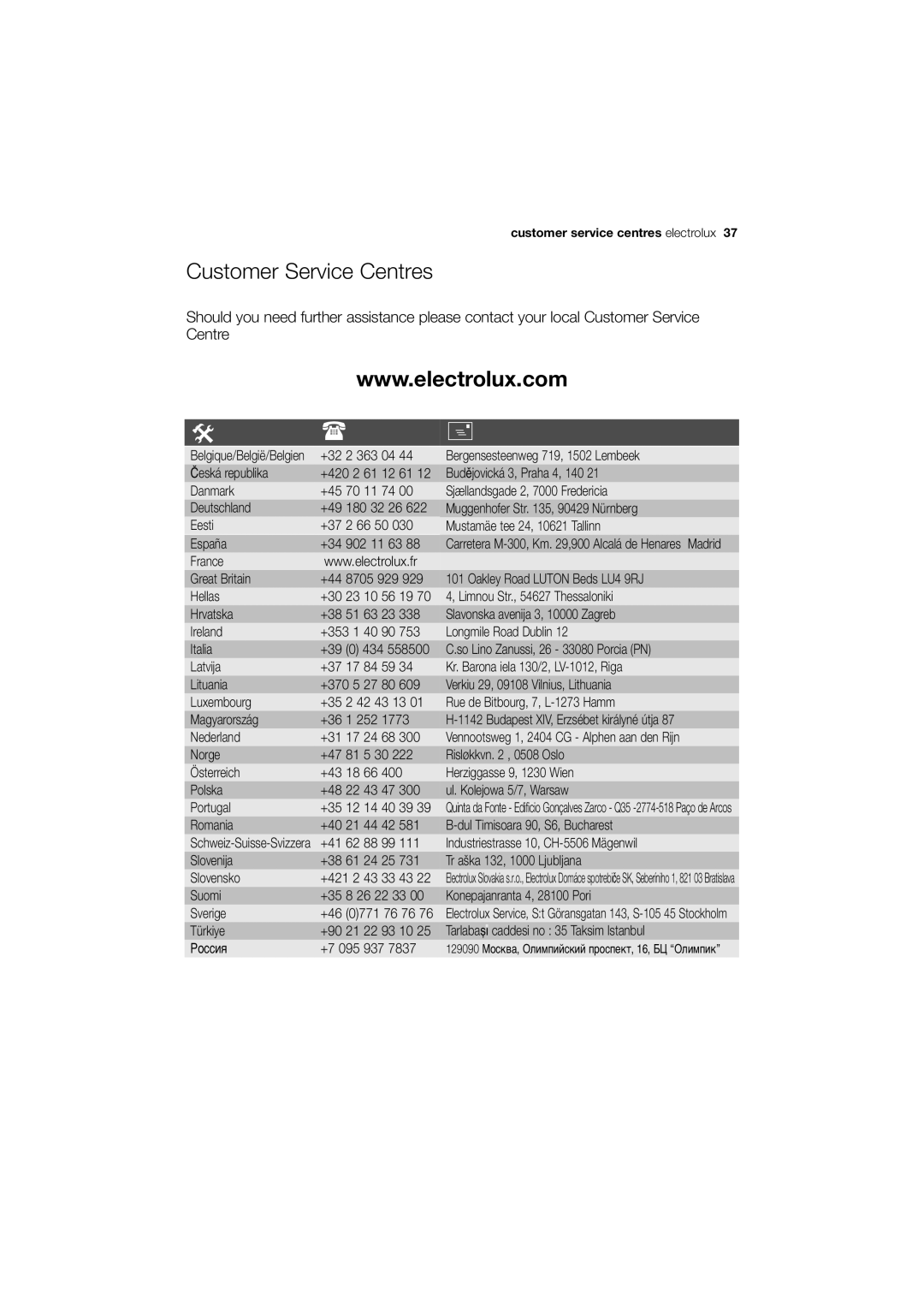 Electrolux EWF 10040 W user manual Customer Service Centres, 61 24 25 Tr aška 132, 1000 Ljubljana Slovensko 