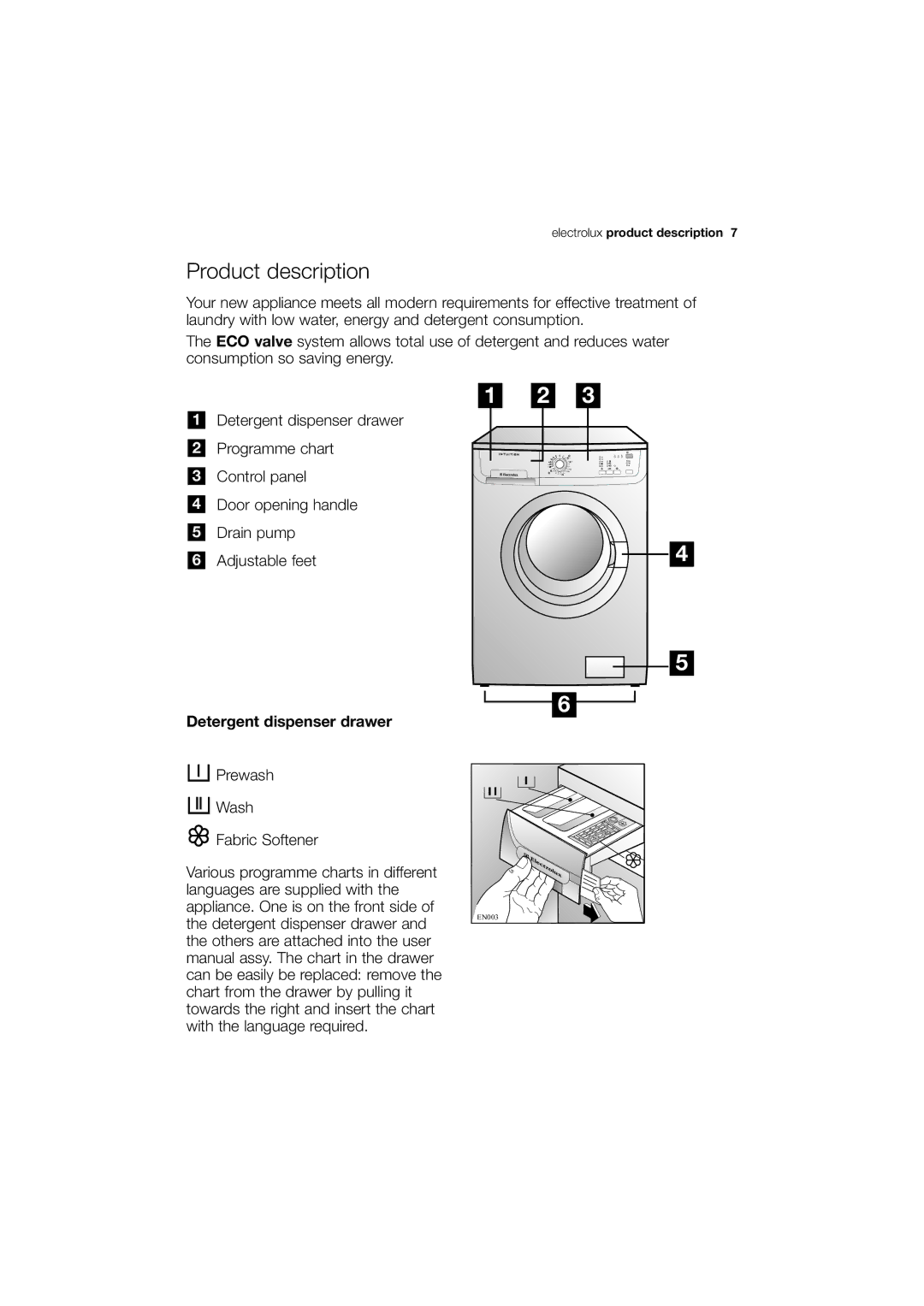 Electrolux EWF 10040 W user manual Product description, Detergent dispenser drawer 