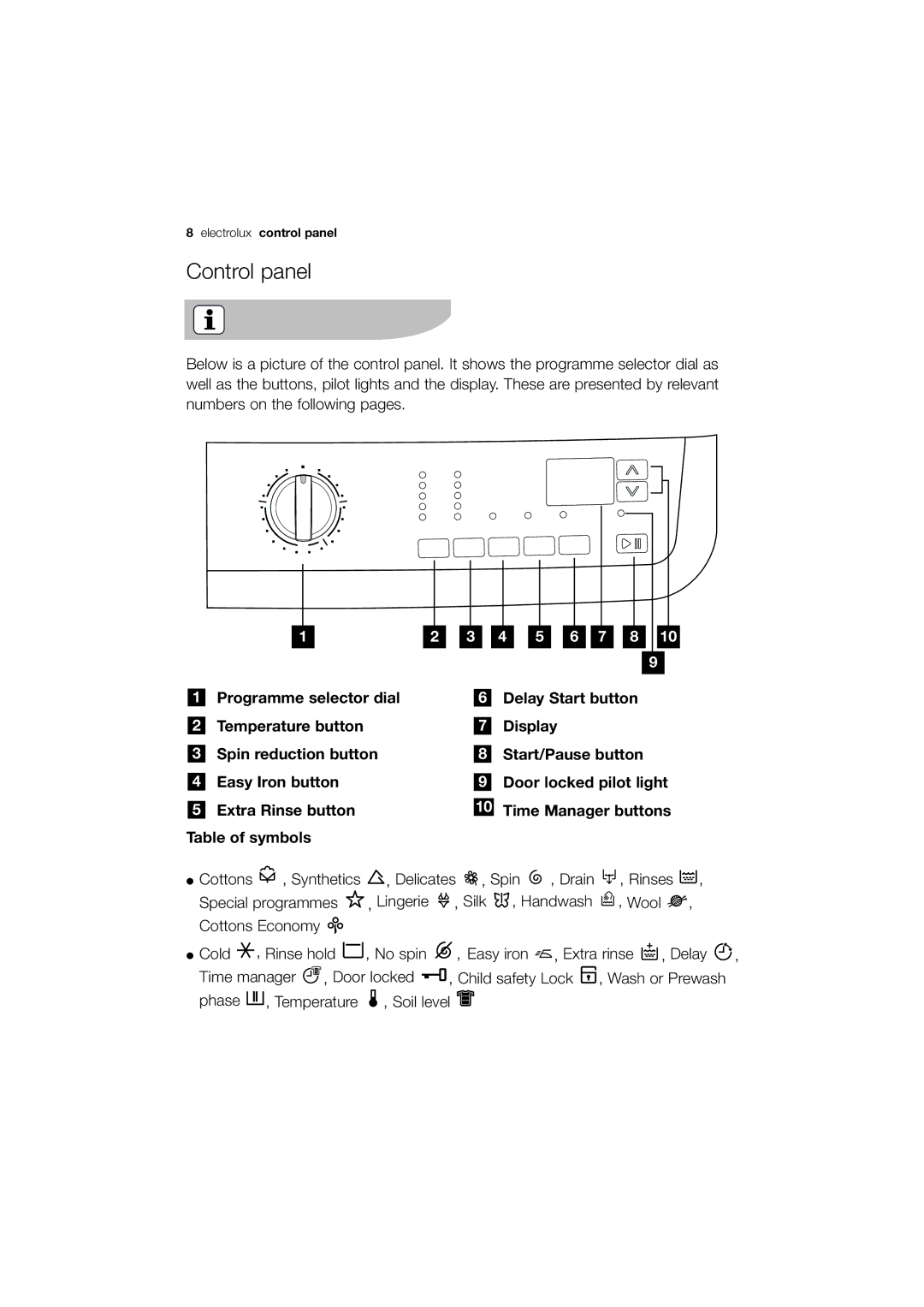 Electrolux EWG 12450 W user manual Control panel 