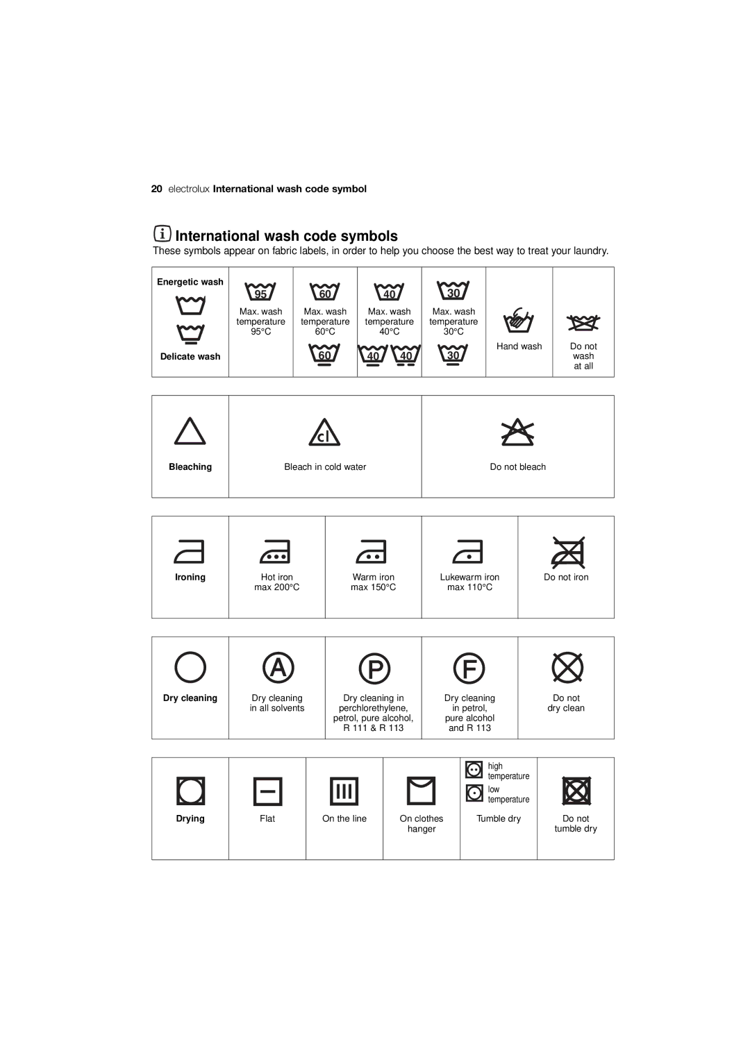 Electrolux EWG 14440 W user manual International wash code symbols 