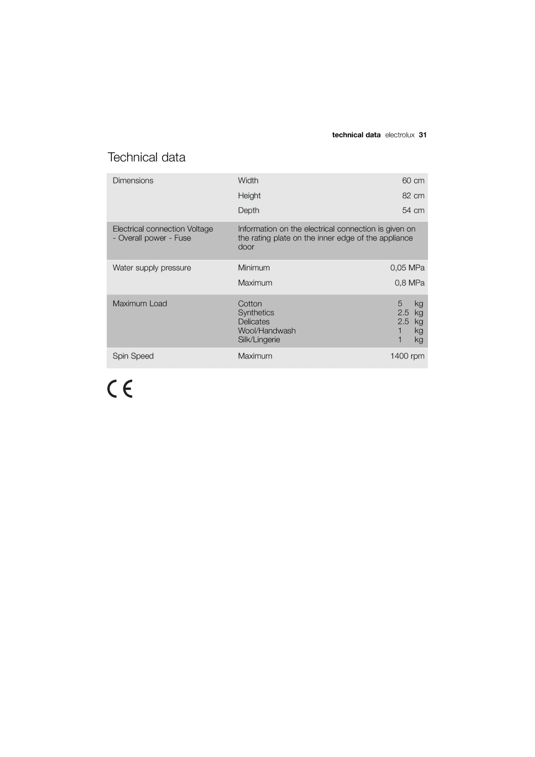 Electrolux EWG 14440 W user manual Technical data 