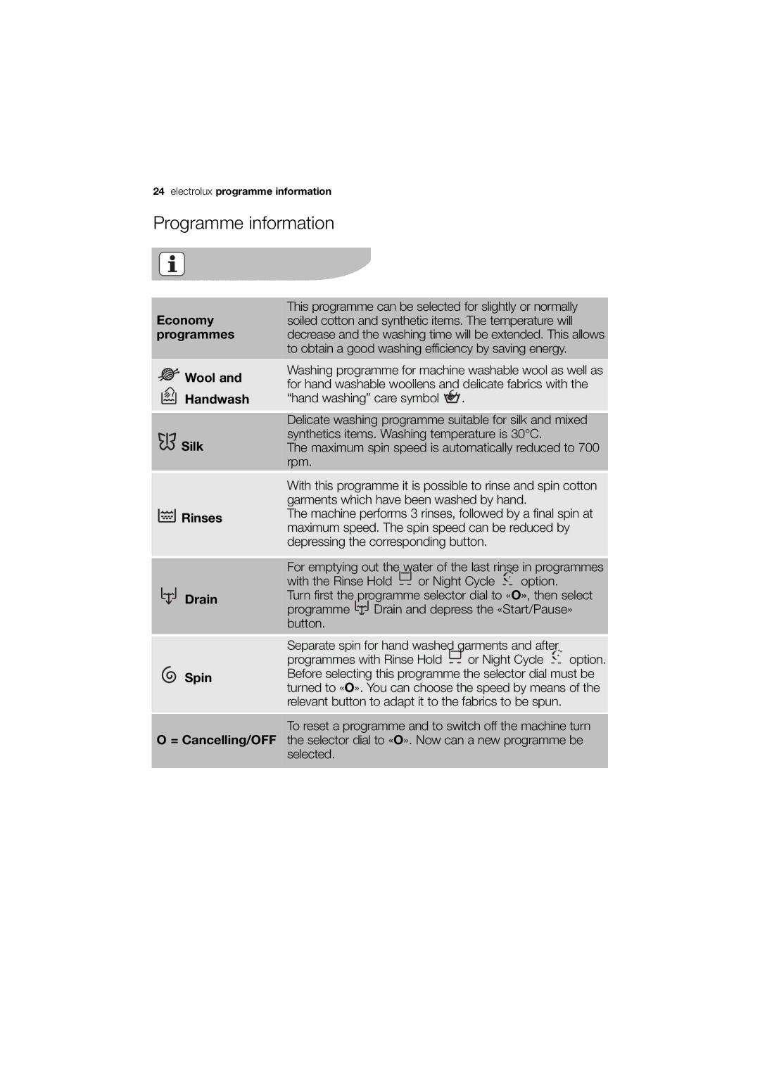 Electrolux EWG 14740 W user manual Programme information, Economy programmes Wool Handwash Silk Rinses Drain Spin 