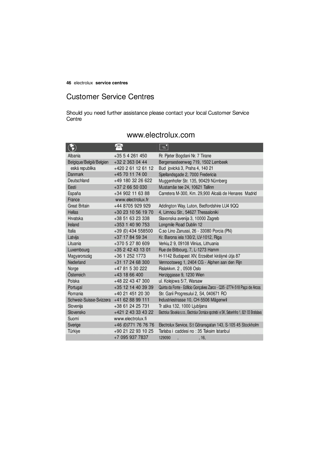 Electrolux EWG 14740 W user manual Customer Service Centres, 61 24 25 Tr aška 132, 1000 Ljubljana Slovensko 