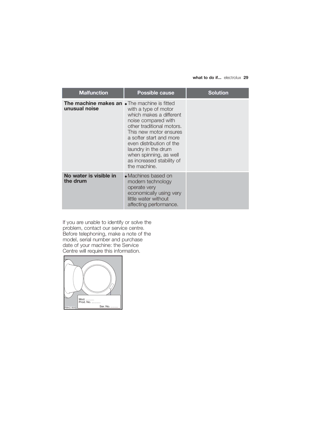 Electrolux EWG 14750 W user manual Mod 