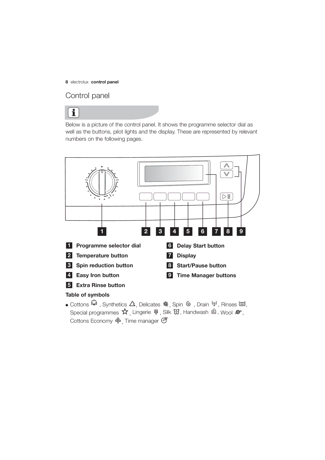 Electrolux EWG 14750 W user manual Control panel, 6 7 8 