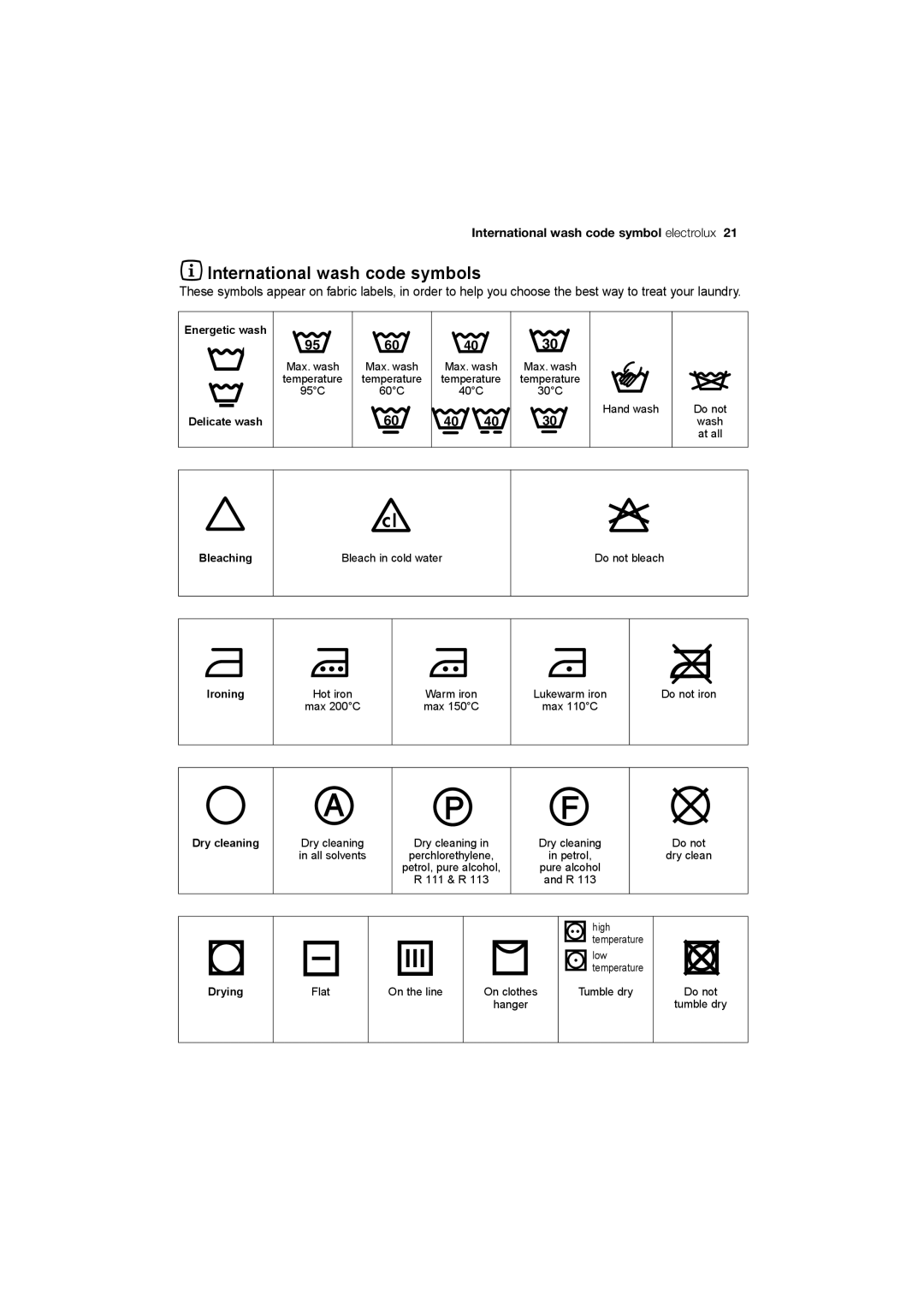 Electrolux EWG12740-W user manual International wash code symbols 