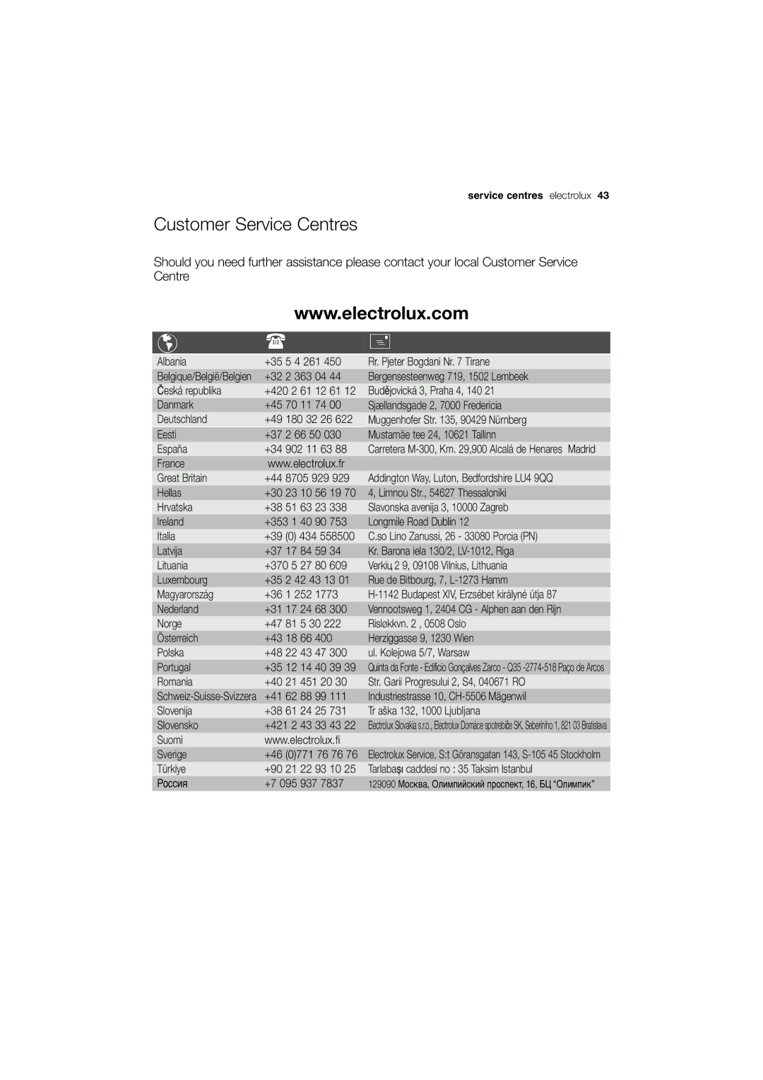 Electrolux EWG12740-W user manual Customer Service Centres, 61 24 25 Tr aška 132, 1000 Ljubljana Slovensko 