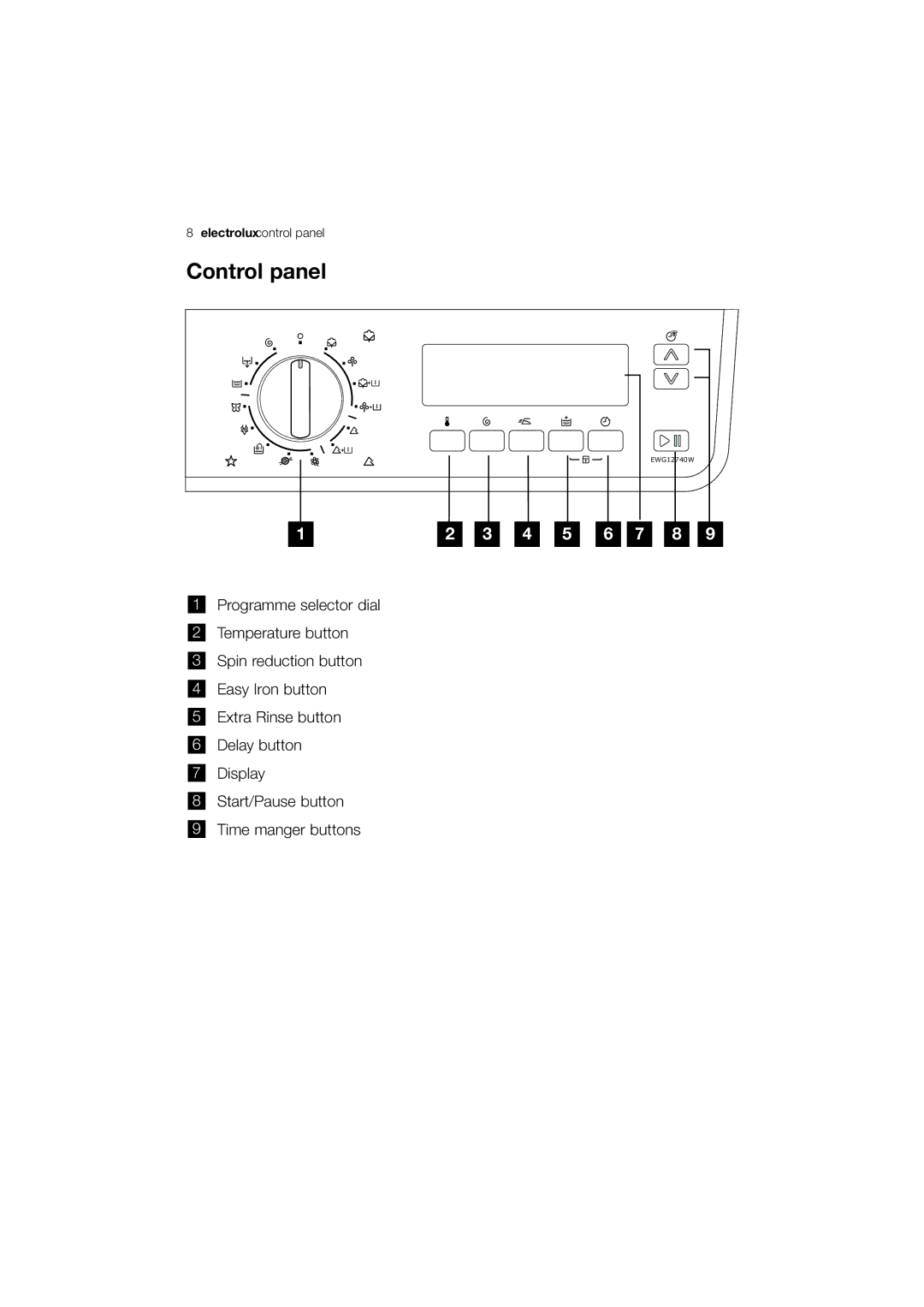 Electrolux EWG12740-W user manual Control panel 