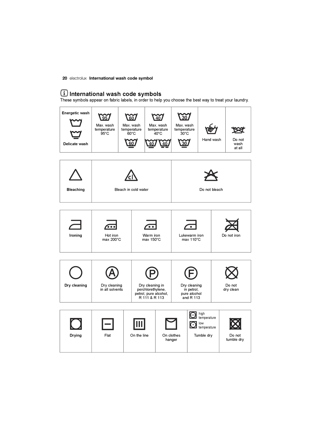 Electrolux EWN 13570 W user manual International wash code symbols 