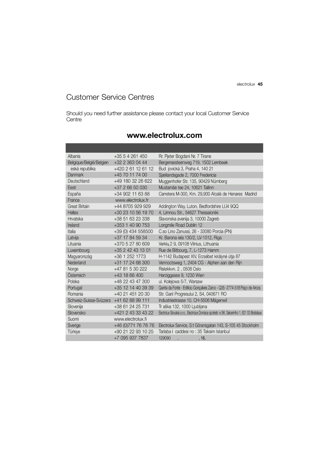 Electrolux EWN 13570 W user manual Customer Service Centres, 61 24 25 Tr aška 132, 1000 Ljubljana Slovensko 