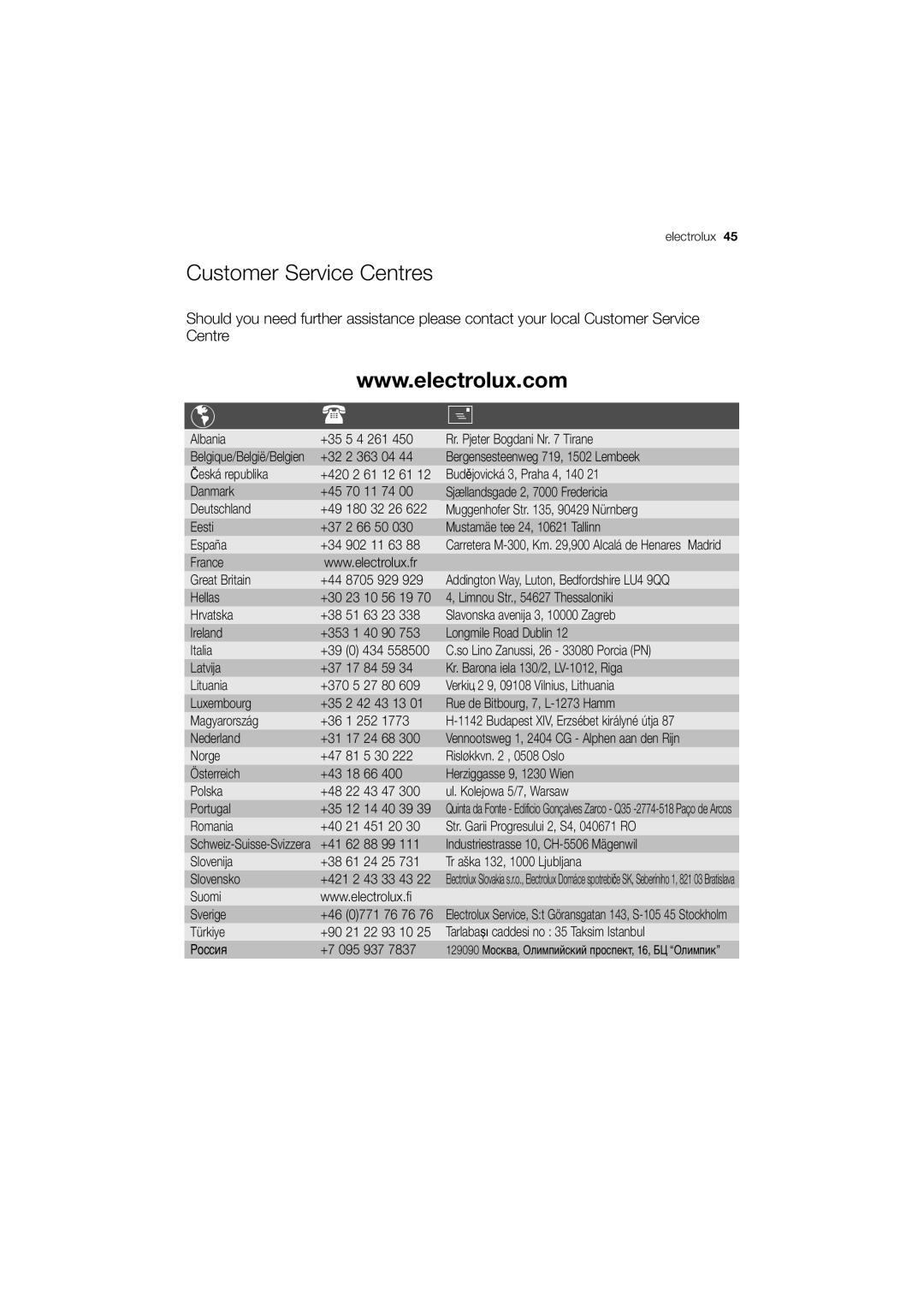 Electrolux EWN 13570 W user manual Customer Service Centres 