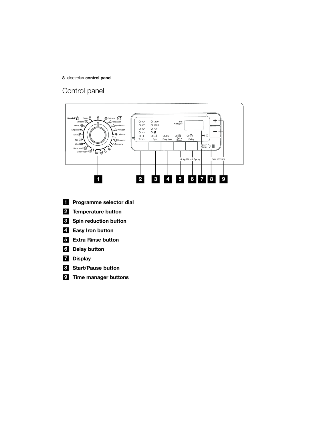 Electrolux EWN 13570 W user manual Control panel, Programme selector dial 2 Temperature button, Special 
